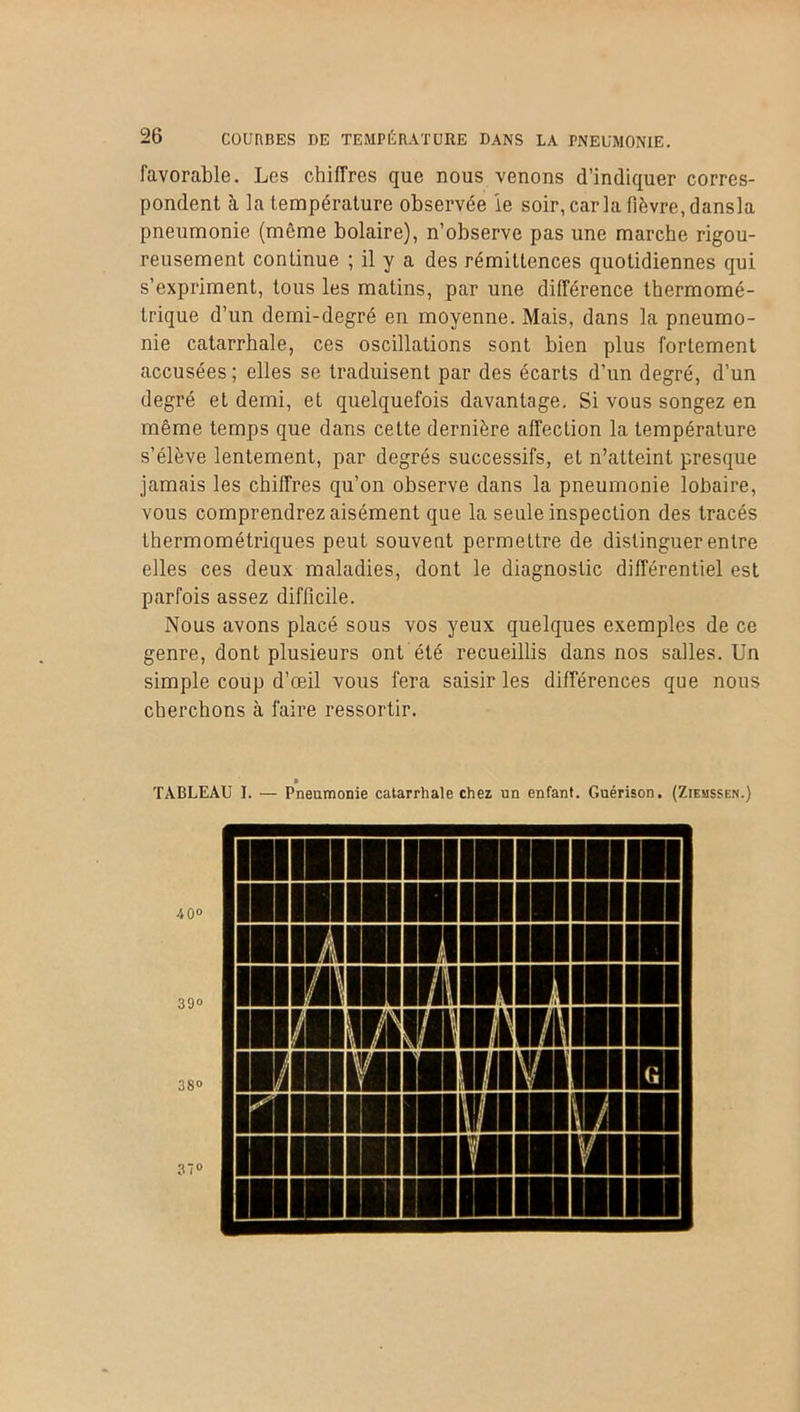favorable. Les chiffres que nous venons d’indiquer corres- pondent à la température observée le soir, car la fièvre, dansla pneumonie (même bolaire), n’observe pas une marche rigou- reusement continue ; il y a des rémittences quotidiennes qui s’expriment, tous les matins, par une différence thermomé- trique d’un demi-degré en moyenne. Mais, dans la pneumo- nie catarrhale, ces oscillations sont bien plus fortement accusées ; elles se traduisent par des écarts d’un degré, d’un degré et demi, et quelquefois davantage. Si vous songez en même temps que dans cette dernière affection la température s’élève lentement, par degrés successifs, et n’atteint presque jamais les chiffres qu’on observe dans la pneumonie lobaire, vous comprendrez aisément que la seule inspection des tracés thermométriques peut souvent permettre de distinguer entre elles ces deux maladies, dont le diagnostic différentiel est parfois assez difficile. Nous avons placé sous vos yeux quelques exemples de ce genre, dont plusieurs ont été recueillis dans nos salles. Un simple coup d’œil vous fera saisir les différences que nous cherchons à faire ressortir. TABLEAU I. — Pneumonie catarrhale chez un enfant. Guérison. (Ziemssen.)