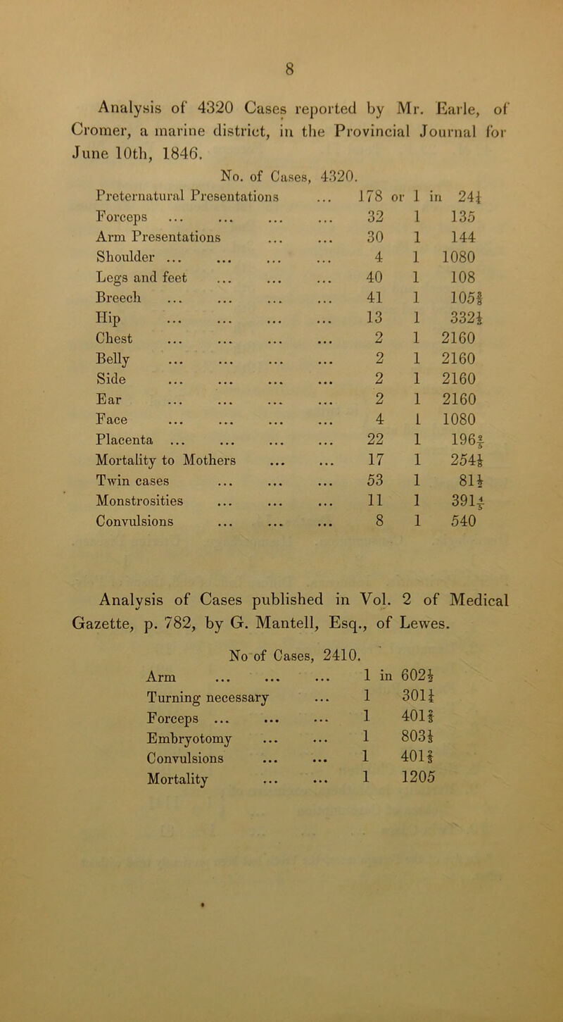 Analysis of 4320 Cases reported by Mr. Earle, of Cromer, a marine district, in the Provincial Journal for June 10th, 1846. No. of Cases, 4320. Preternatural Presentations ... 178 or 1 in 241 Forceps • • • 32 1 135 Arm Presentations 30 1 144 Shoulder ... 4 1 1080 Legs and feet 40 1 108 Breech 41 1 1051 Hip • . . 13 1 3321 Chest ... 2 1 2160 Belly 2 1 2160 Side 2 1 2160 Ear 2 1 2160 Face 4 1 1080 Placenta • • • 22 1 196-| Mortality to Mothers ... 17 1 2544 Twin cases ... 53 1 811 Monstrosities 11 1 394 Convulsions ... 8 1 540 Analysis of Cases published in Vol. 2 of Medical Gazette, p. 782, by G. Mantell, Esq., of Lewes. No of Cases, 2410. Arm 1 in 6024 Turning necessary 1 3011 Forceps ... 1 4011 Embryotomy 1 8034 Convulsions 1 401 f 1