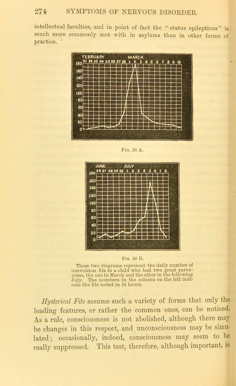 intellectual faculties, and in point of fact the “status epilepticus ” is much more commonly met with in asylums than in other forms of practice. Fig. 36 B. These two diagrams represent the daily number of convulsion fits in a child who had two great parox- ysms, the one in March and the other in the following July. The numbers in the column on the left indi- cate the fits noted in 24 hours. Hysterical Fits assume such a variety of forms that only the leading features, or rather the common ones, can be noticed. As a rule, consciousness is not abolished, although there may be changes in this respect, and unconsciousness may be simu- lated; occasionally, indeed, consciousness may seem to be really suppressed. This test, therefore, although important, is