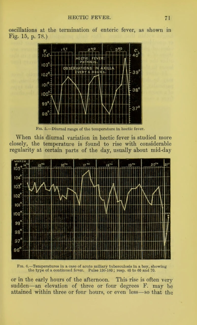 oscillations at the termination of enteric fever, as shown in Fig. 15, p. 78.) Fig. 5.—Diurnal range of the temperature in hectic fever. When this diurnal variation in hectic fever is studied more closely, the temperature is found to rise with considerable regularity at certain parts of the day, usually about mid-day Fio. 6.—Temperatures in a case of acute miliary tuberculosis in a boy, showing the type of a continued fever. Pulse 130-160; resp. 40 to 60 and 70. or in the early hours of the afternoon. This rise is often very sudden—an elevation of three or four degrees F. may be attained within three or four hours, or even less—so that the