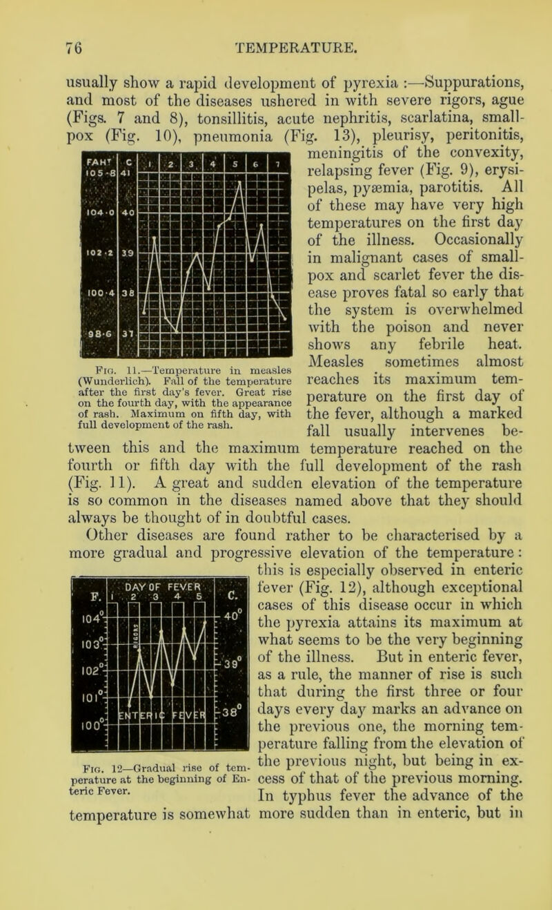 FAHT 105 -8| 41 mi; MS? ?i :i! E uni Ilian mmm mmm n ■■■ ■ ii ii 358388 ■Ifl ■■■■ Bfiii ■■ Fio. 11.—Temperature iu measles (Wunderlich). Fall of the temperature after the first day’s fever. Great rise on the fourth day, with the appearance of rash. Maximum on fifth day, with full development of the rash. usually show a rapid development of pyrexia :—Suppurations, and most of the diseases ushered in with severe rigors, ague (Figs. 7 and 8), tonsillitis, acute nephritis, scarlatina, small- pox (Fig. 10), pneumonia (Fig. 13), pleurisy, peritonitis, meningitis of the convexity, relapsing fever (Fig. 9), erysi- pelas, pyaemia, parotitis. All of these may have very high temperatures on the first da}' of the illness. Occasionally in malignant cases of small- pox and scarlet fever the dis- ease proves fatal so early that the system is overwhelmed with the poison and never shows any febrile heat. Measles sometimes almost reaches its maximum tem- perature on the first day of the fever, although a marked fall usually intervenes be- tween this and the maximum temperature reached on the fourth or fifth day with the full development of the rash (Fig. 11). A great and sudden elevation of the temperature is so common in the diseases named above that they should always be thought of in doubtful cases. Other diseases are found rather to be characterised by a more gradual and progressive elevation of the temperature: this is especially observed in enteric fever (Fig. 12), although exceptional cases of this disease occur in which the pyrexia attains its maximum at what seems to be the very beginning of the illness. But in enteric fever, as a rule, the manner of rise is such that during the first three or four days every day marks an advance on the previous one, the morning tem- perature falling from the elevation of the previous night, but being in ex- cess of that of the previous morning. In typhus fever the advance of the temperature is somewhat more sudden than in enteric, but in DAY OF FEVER F. I 2 3 4- 5 prtFpt FflvE Fig. 12—Gradual rise of tem perature at the beginning of En teric Fever.