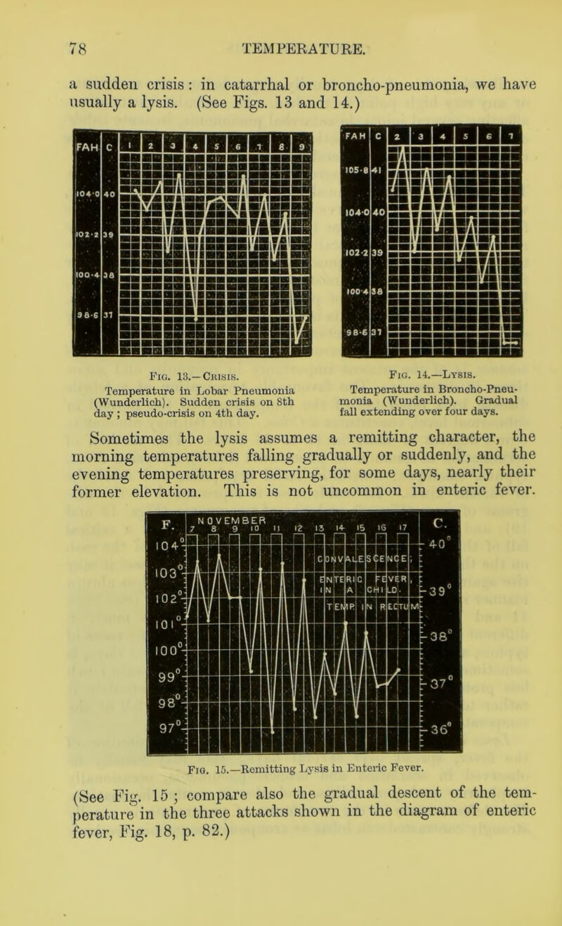 a sudden crisis: in catarrhal or broncho-pneumonia, we have usually a lysis. (See Figs. 13 and 14.) Fig. 13.—Crisis. Temperature in Lobar Pneumonia (Wunderlich). Sudden crisis on Sth day ; pseudo-crisis on 4th day. Fig. 14.—Lysis. Temperature in Broncho-Pneu- monia (Wunderlich). Gradual fall extending over four days. Sometimes the lysis assumes a remitting character, the morning temperatures falling gradually or suddenly, and the evening temperatures preserving, for some days, nearly their former elevation. This is not uncommon in enteric fever. Fig. 15.—Remitting Lysis in Enteric Fever. (See Fig. 15 ; compare also the gradual descent of the tem- perature'’ in the three attacks shown in the diagram of enteric fever, Fig. 18, p. 82.)