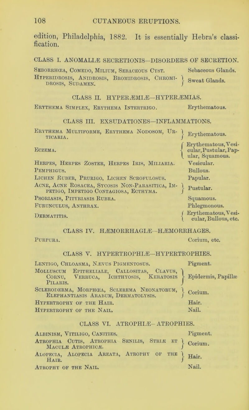 edition, Philadelphia, 1882. It is essentially Hebra’s classi- fication. CLASS I. anomalle secretionis—disorders of secretion. Skborrhiea, Comedo, Milium, Sebaceous Cyst. Sebaceous Glands. Hyperidrosis, Anidrosis, Bromidrosis, Chromt- 1 q_ . p, DROSIS, SUDAMEN. / Sw6at &landS' CLASS II. HYPER.EMIA:—HYPEREMIAS. Erythema Simplex, Erythema Intertrigo. Erythematous. CLASS III. EXSUDATIONES—INFLAMMATIONS. Erythema Multiforme, Erythema Nodosom, Ur- ticaria. Eczema. Herpes, Herpes Zoster, Herpes Iris, Miliaria. Pemphigus. Lichen Ruber, Prurigo, Lichen Scrofulosus. Acne, Acne Rosacea, Sycosis Non-Parasitica, Im- petigo, Impetigo Contagiosa, Ecthyma. Psoriasis, Pityriasis Rubra. Furunculus, Anthrax. Dermatitis. CLASS IV. HiEMORRHAGIiE -HAEMORRHAGES. Purpura. Corium, etc. CLASS V. HYPERTROPHLE—HYPERTROPHIES. Lentigo, Chloasma, N.evus Pigmentosus. Pigment. Molluscum Epitheliale, Callositas, Clavus, I Cornu, Verruca, Ichthyosis, Keratosis V Epidermis, Papillae Pilaris. J Scleroderma, Morphcea, Sclerema Neonatorum, 1 (, • m Elephantiasis Arabum, Dermatolysis. J ° Hypertrophy of the Hair. Hair. Hypertrophy of the Nail. Nail. J Erythematous. ( Erythematous,Vesi- - cular,Pustular, Pap- i ular, Squamous. Vesicular. Bullous. Papular. j Pustular. Squamous. Phlegmonous. / Erythematous, Vesi- \ cular, Bullous, etc. CLASS VI. ATROPHLE- ATROPHIES. Albinism, Vitiligo, Canities. Pigment. Atrophia Cutis, Atrophia Senilis, Stiii.e et \ Pnr-]rii Macula: Atrophica:. J Alopecia, Alopecia Areata, Atrophy of the \ „ • Hair. / Atrophy of the Nail. Nail.