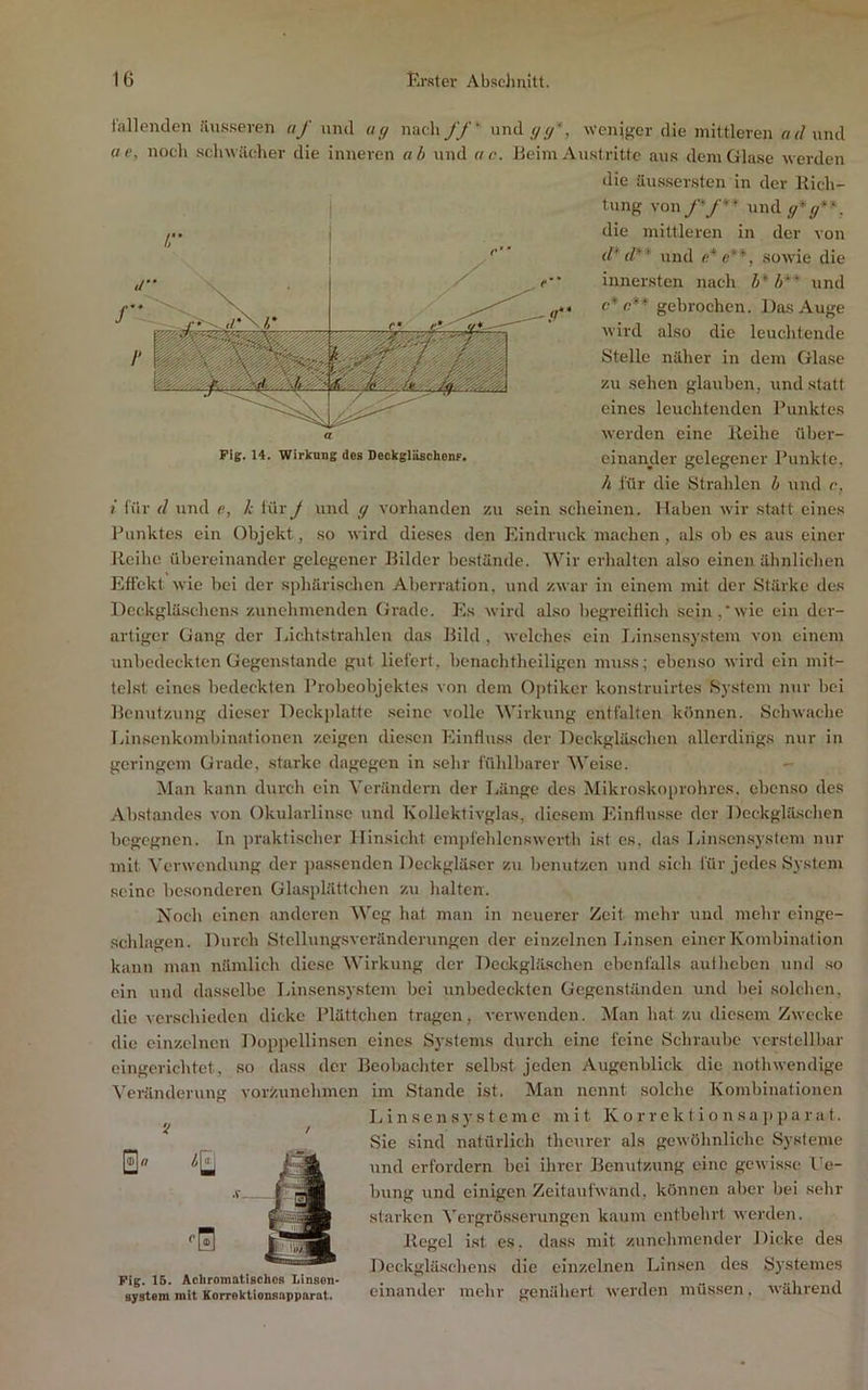 Fig. 14. Wirkung des Deckgläschenr. lallenden iiu.s.seren af und U(/ nach ff' und (/;/*, weniger die mittleren ad und ae, noch schwächer die inneren ah und ac. Beim Austritte aus dem Glase werden die äusser-sten in der Hich- tung von/■/** und ff*ff**. die mittleren in der von d' d** und e*e**, sowie die innersten nach h* h** und c* c** gebrochen. Das Auge wird also die leuchtende Stelle näher in dem Glase zu sehen glauben, und statt eines leuchtenden Punktes werden eine lleihe über- einander gelegener Punkte, /i lür die Strahlen h und r. / für d und e, k iüry und ff vorhanden zu sein scheinen. Haben wir .statt eines Punktes ein Objekt, so wird dic.ses den Eindruck machen , als ob es aus einer Reihe übereinander gelegener Bilder bestände. ‘Wir erhalten also einen ähnlichen Effekt wie bei der sphärischen Aberration, und zwar in einem mit der Stärke des Deckgläschens zunehmenden Grade. Es wird also hegreiflich sein,wie ein der- artiger Gang der Idchtstrahlen das Bild , welches ein lyinscnsystem von einem unbedeckten Gegenstände gut liefert, benachtheiligen muss; ebenso wird ein mit- telst eines bedeckten Probeobjektes von dem Ojjtlkcr konstruirtes System nur bei Benutzung dieser Dcckjdatte seine volle Wirkung entfalten können. Schwache Linsenkombinationen zeigen diesen Einflu.ss der Deckgläschen allcrdirigs nur in geringem Gi'ade, starke dagegen in sehr fühlharer Weise. Man kann durch ein Verändern der Länge des Mikroskoprohrcs. ebenso des Abstandes von Okularlinse und Kollektivglas, diesem Einflu.sse der Deckgläschen begegnen. In praktischer Hinsicht cmj)fehlcnRwcrth ist es, das Linsen.system nur mit Verwendung der jiassendcn Deckgläser zu henutzen und sich für jedes System seine hesonderen Gla.splättchcn zu halten. Noch einen anderen Weg hat man in neuerer Zeit mehr und mehr cinge- schlagen. Durch Stcllungsvcränderungen der einzelnen Linsen einer Kombination kann man nämlich diese Wirkung der Deckgläschen ebenfalls aulheben und .so ein und dasselbe Linsen.system bei unbedeckten Gegenständen und bei .solchen, die verschieden dicke Plättchen tragen, A-erwenden. Man hat zu diesem Zwecke die einzelnen Doppellinscn eines Systems durch eine feine Schrauhe verstellbar eingerichtet, so dass der Beobachter selbst jeden Augenblick die nothwendige Veränderung vorZunehmen im Stande ist. Man nennt solche Kombinationen Linsensysteme mit K o r r ek t i o n sa p pa r a t. Sie sind natürlich theurer als gewöhnliche Systeme und erfordern bei ihrer Benutzung eine gcAvi.sse l^e- bung und einigen Zeitaufwand, können aber bei sehr starken Vergrösserxingen kaum entbehrt Averden. Regel ist es, dass mit zunehmender Dicke des Deckgläschcns die einzelnen Linsen des Systemes einander mehr genähert Averden müssen. AA’ährend 0« Fig. 15. AcbromatischoB Llnson* Bystem mit KorrektionBapparat.