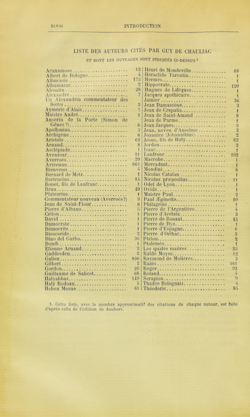 LISTE DES AUTEURS CITÉS PAR GUY DE CHAULIAC ET DONT LES OUVRAGES SONT INDIQUÉS CI-DESSUS 1 Henri de Mondeville gs Héraclide Tarentin. i Hermès i Album a.zn.r 2 llinnocrate ^oo Alcoalin 28 Alexandre 7 Un Alexandrin commentateur des Sectes 3 Aymeric d’Alais 7 Maistre André 1 Anserin de la Porte (Simon de Gènes?) G Apollonius 3 Archigène 6 Aristote G2 Arnaud 8 Aselépin.de 1 Hugues de Lifcques i Jacques apothicaire i Jamier 36 Jean Damascène 3 Jean de Crepatis i Jean de Saint-Amand 8 Jean de Parme i Jean Jacques 2 Jean, neveu d’Anselme 2 Joannice (Johannitius) 2 Jésus, fils de llaly 62 Jordan 2 Isaac i Avenzoar 21 Lanfranc 102 Averroès 29 Macrobe | Avicenne 661 Rienvenu T Mercadanl i Moud i ni 6 Bernard de Metz 1 Bertrucius 14 Bonet, fils de Lanfranc 1 Brun 49 Platearius 1 Commentateur nouveau (Averroès?) 9 Jean de Saint-Flour 6 Nicolas Catalan . i Nicolas præpositus n Odet de Lyon 1 Ovide 1 Maistre Paul 2 Paul Æginelte 10 Philagrius 1 Pierre d’Albano 3 Crilon 1 David 1 D autocrate 1 Démocrite 1 Dioscoride 2 Dino del Garbo 36 Pierre de l’Argentièrc 4 Pierre d’Arelata 3 Pierre de Bonant 13 Pierre de Dye 1 Pierre d'Espagne 6 Pierre d'Orlhac 3 Platon 2 Dondi 1 Etienne Arnaud 2 Gaddesden 2 Galien 890 Gilbert 2 Gordon 26 Guillaume de Salicet 68 Ilalyabbas 149 Haly Rodoan 3 Heben Mesue 61 Ptolémée 1 Les quatre maîtres 23 Rabbi Moyse 12 Raymond de Modères 3 Razès 161 Roger 92 Roland 4 Serapion 9 Tliadëe Bolognais 4 Théodoric 83 1. Celte liste, avec le nombre approximatif des citations de chaque auteur, est faite d’après celle de l’édition de Joubert.