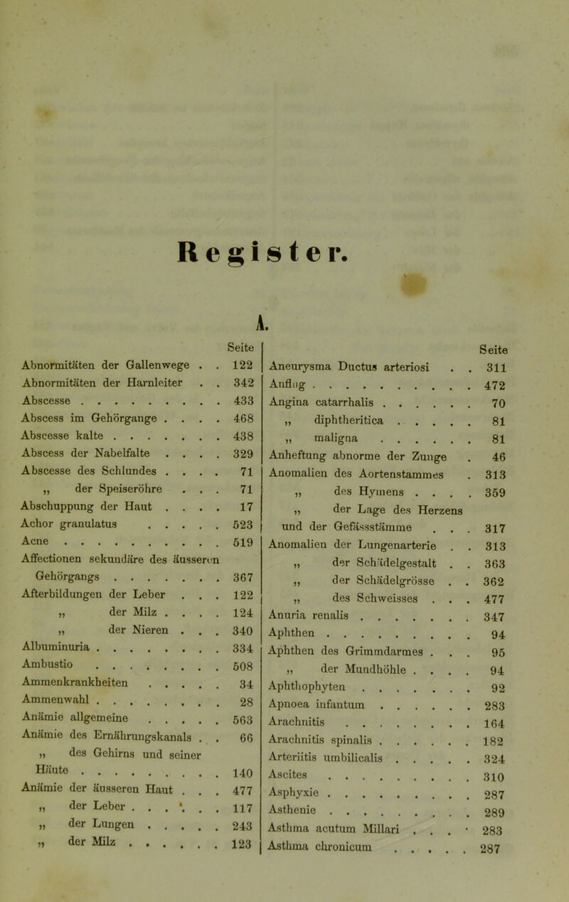 Register. A. Seite Seite Abnormitäten der Gallenwege • 122 Aneurysma Ductus arteriosi 311 Abnormitäten der Harnleiter • 342 Anflug 472 Abscesse 433 Angina catarrhalis . . 70 Abscess im Gehörgange . . • 468 „ diphtheritica .... 81 Abscesse kalte ..... 438 „ maligna 81 Abscess der Nabelfalte . . • • 329 Anheftung abnorme der Zunge 46 Abscesse des Schlundes . . • • 71 Anomalien des Aortenstammes 313 „ der Speiseröhre 9 • 71 „ des Hymens . . . 359 Abschuppung der Haut . . • • 17 „ der Lage des Herzens Achor granulatus . . . • 523 und der Gefassstämme 317 Acne 519 Anomalien der Lungenarterie 313 Affectionen sekundäre des äusseren „ der Schädelgestalt 363 Gehörgangs 367 ,, der Schädelgrösse 362 Afterbildungen der Leber • 122 „ des Schweisses . . 477 „ der Milz . . • 124 Anuria renalis .... 347 „ der Nieren . • 340 Aphthen 94 Albuminuria 334 Aphthen des Grimmdarmes . 95 Ambustio .... 508 „ der Mundhöhle . . 94 Ammenkrankheiten . . . • 34 Aphthophyten 92 Ammenwahl . 28 Apnoea infantum 283 Anämie allgemeine . . . • , 563 Arachnitis 164 Anämie des Ernährungskanals . • 66 Arachnitis spinalis . 182 „ des Gehirns und seiner Arteriitis umbilicalis 324 Häute .... 140 Ascites 310 Anämie der äusseren Haut • . 477 Asphyxie 287 „ der Leber . . . • • 117 Asthenie 289 „ der Lungen . . . • • 243 Asthma acutum Millari 283 „ der Milz .... ♦ 9 123 Asthma chronicum .... 287