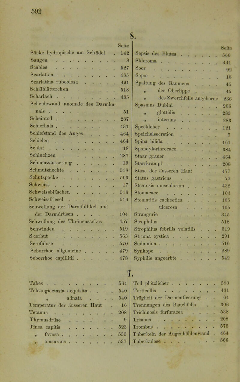 s. Säcke hydropisclie am Schädel Seite 142 kJ • Sepsis des Blutes . Seite 560 Saugen 8 Skieroma . 441 Scabies 527 Soor . . 92 Scarlatiua 485 Sopor . . 18 Scarlatina rubeolosa 491 Spaltung des Gaumens 45 Schälblätterchen 518 „ der Oberlippe . . 45 Scharlach .... 485 „ des Zwerchfells angeboi me 236 Scheidewand anomale des Darmka- Spasmus Dubini .... 206 nals 51 „ glottidis .... 283 Scheintod .... 287 „ internus . . . . 283 Schiefhals 431 Speckleber . . 121 Schiefstand des Auges .... 464 Speichelsecretion 7 Schielen 464 Spina bifida . 161 Schlaf 18 Spondylarthrocace .... 384 Schluchzen 287 Staar grauer .... 464 Schmerzäusserung .... 19 Starrkrampf . 208 Schmutzflechte 518 Stase der äusseren Haut 477 Schutzpocke 503 Status gastricus .... 72 Schweiss 17 Steatosis musculorum . . 432 Sehweissbläschen 516 Stomacace 101 Schweissfriesel Stomatitis cachectica . 105 Schwellung der Darmfollikel und „ ulcerosa . . . 105 der Darmdrüsen 104 Strangurie 345 Schwellung des Thränensackes 457 Strophilus Schwinden 519 Strophilus febrilis volatilis 519 S corbut 563 Struma cystica 291 Scrofulose 570 Sudamina 516 Seborrhoe allgemeine 479 Synkope 289 Seborrhoe capillitii 478 Syphilis angeerbte .... 542 Tabes . T 564 • Tod plötzlicher 580 Teleangiectasia acquisita .... 540 Torticollis 431 ^ cldllcttcl; • • • • 540 Trägheit der Darmentleerung 64 Temperatur der äusseren Haut 16 Trennungen des Bauchfells 306 Tetanus 208 Trichinosis furfuracea . . 538 Thymusdrüse 9 Trismus 208 Tinea capitis 523 575 ,, favosa 535 Tuberkeln der Augenhöhlenwand 464 „ tonsurans 537 Tuberkulose .... • 6 66