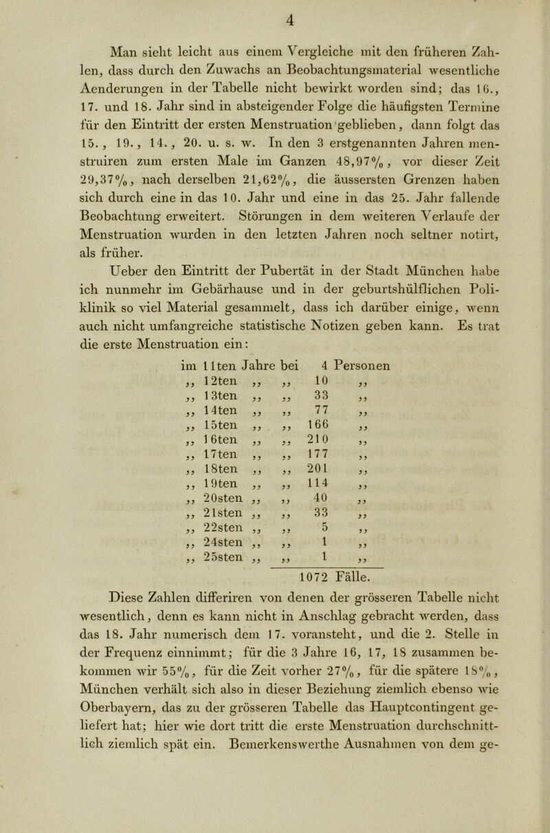 Man sieht leicht aus einem Vergleiche mit den früheren Zah- len, dass durch den Zuwachs an Beobachtungsmaterial wesentliche Aenderungen in der Tabelle nicht bewirkt worden sind; das 16., 17. und 18. Jahr sind in absteigender Folge die häufigsten Termine für den Eintritt der ersten Menstruation geblieben, dann folgt das 15., 19., 14., 20. u. s. w. In den 3 erstgenannten Jahren men- struiren zum ersten Male im Ganzen 48,97%, vor dieser Zeit 29,37%, nach derselben 21,62%, die äussersten Grenzen haben sich durch eine in das 10. Jahr und eine in das 25. Jahr fallende Beobachtung erweitert. Störungen in dem weiteren Verlaufe der Menstruation wurden in den letzten Jahren noch seltner notirt, als früher. Ueber den Eintritt der Pubertät in der Stadt München habe ich nunmehr im Gebärhause und in der geburtshülflichen Poli- klinik so viel Material gesammelt, dass ich darüber einige, wenn auch nicht umfangreiche statistische Notizen geben kann. Es trat die erste Menstruation ein: im 11 ten Jahre bei 4 Personen 3 9 12 ten 3 3 >> 10 3 3 3 3 1 3 ten 3 3 \ 3 3 33 3 3 3 3 14 ten 3 3 99 77 3 3 3 3 löten 93 - 3 3 166 3 3 3 3 1 6ten 3 3 3 3 210 3 3 3 3 17 ten 3 3 3 3 177 3 3 3 3 18 ten 3 3 3 3 201 3 3 3 3 19 ten 3 3 3 3 114 3 9 3 3 2 Osten 3 3 3 3 40 3 9 3 3 21 sten 3 3 3 3 33 3 3 3 3 2 2 sten 3 3 3 3 5 9 9 3 3 24sten 3 3 3 3 1 9 9 3 3 25sten 3 3 3 3 1 3 9 1072 Fälle. Diese Zahlen differiren von denen der grösseren Tabelle nicht wesentlich, denn es kann nicht in Anschlag gebracht werden, dass das 18. Jahr numerisch dem 17. voransteht, und die 2. Stelle in der Frequenz einnimmt; für die 3 Jahre 16, 17, 18 zusammen be- kommen wir 55%, für die Zeit vorher 27%, für die spätere 18%, München verhält sich also in dieser Beziehung ziemlich ebenso wie Oberbayern, das zu der grösseren Tabelle das Hauptcontingent ge- liefert hat; hier wie dort tritt die erste Menstruation durchschnitt- lich ziemlich spät ein. Bemerkenswerthe Ausnahmen von dem ge-