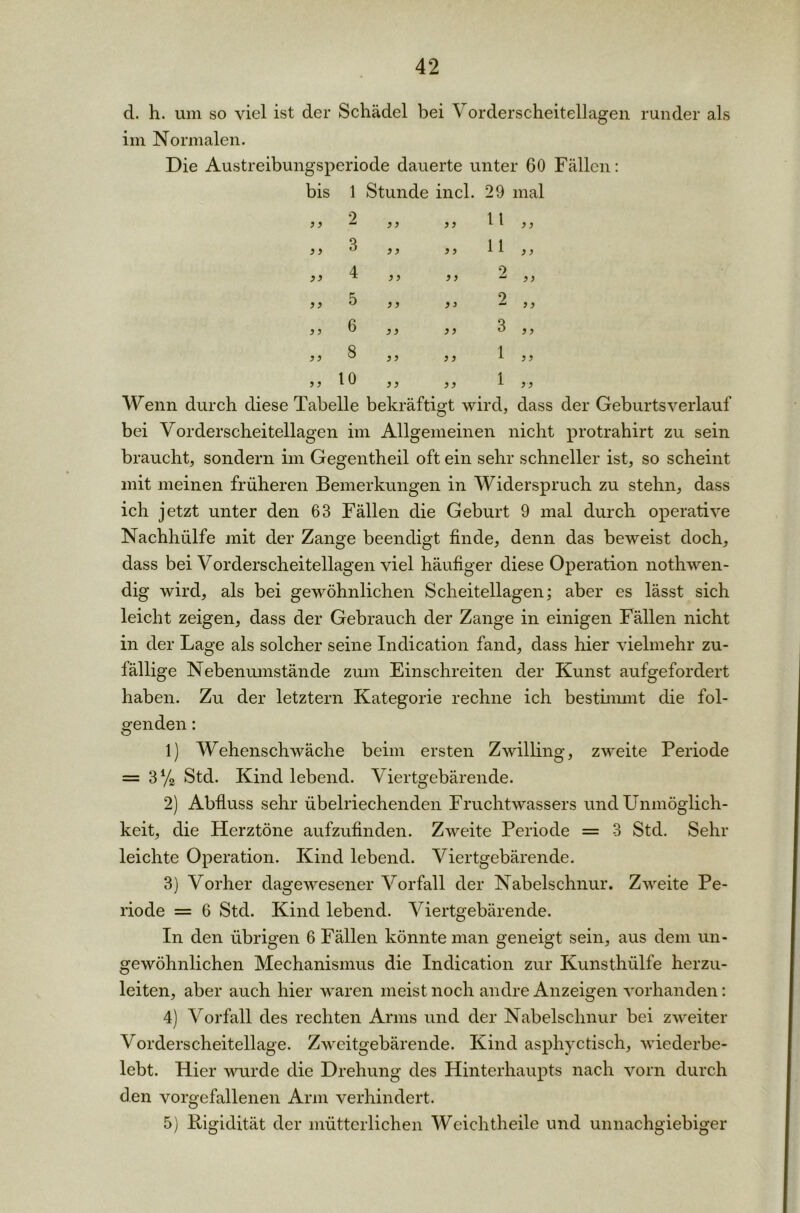 d. h. um so viel ist der Schädel bei Vorderscheitellagen runder als im Normalen. Die Austreibungsperiode dauerte unter 60 Fällen: bis 1 Stunde incl. 29 mal ) j >> 3 3 3 3 3 3 2 3 4 5 6 8 10 } > )) } > )} >} }) 3 3 11 3 3 3 3 11 3 3 2 33 3 3 9 3 3 aJ 3 3 3 } 3 3 3 } } 1 3 3 3 3 1 3 3 Wenn durch diese Tabelle bekräftigt wird, dass der Geburtsverlauf bei Vorderscheitellagen im Allgemeinen nicht protrahirt zu sein braucht, sondern im Gegentheil oft ein sehr schneller ist, so scheint mit meinen früheren Bemerkungen in Widerspruch zu stehn, dass ich jetzt unter den 63 Fällen die Geburt 9 mal durch operative Nachhülfe mit der Zange beendigt finde, denn das beweist doch, dass bei Vorderscheitellagen viel häufiger diese Operation nothwen- dig wird, als bei gewöhnlichen Scheitellagen; aber es lässt sich leicht zeigen, dass der Gebrauch der Zange in einigen Fällen nicht in der Lage als solcher seine Indication fand, dass hier vielmehr zu- fällige Nebenumstände zum Einschreiten der Kunst aufgefordert haben. Zu der letztem Kategorie rechne ich bestimmt die fol- genden : 1) Wehenschwäche beim ersten Zwilling, zweite Periode = 3% Std. Kind lebend. Viertgebärende. 2) Abfluss sehr übelriechenden Fruchtwassers und Unmöglich- keit, die Herztöne aufzufinden. Zweite Periode = 3 Std. Sehr leichte Operation. Kind lebend. Viertgebärende. 3) Vorher dagewesener Vorfall der Nabelschnur. Zweite Pe- riode = 6 Std. Kind lebend. Viertgebärende. In den übrigen 6 Fällen könnte man geneigt sein, aus dem un- gewöhnlichen Mechanismus die Indication zur Kunsthülfe herzu- leiten, aber auch hier waren meist noch andre Anzeigen vorhanden: 4) Vorfall des rechten Arms und der Nabelschnur bei zweiter Vorderscheitellage. Zweitgebärende. Kind asphyctisch, wiederbe- lebt. Hier wurde die Drehung des Hinterhaupts nach vorn durch den vorgefallenen Arm verhindert. 5) Rigidität der mütterlichen Weichtheile und unnachgiebiger