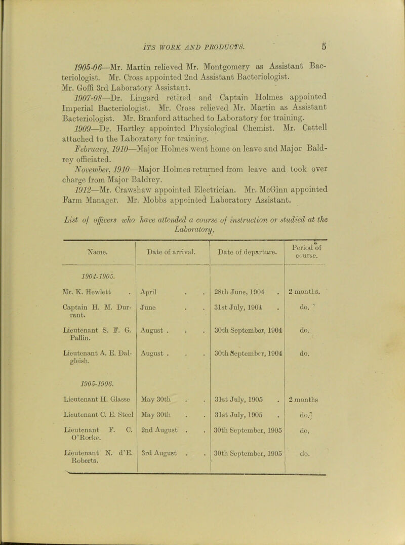 1905-06—Mr. Martin relieved Mr. Montgomery as Assistant Bac- teriologist. Mr. Cross appointed 2nd Assistant Bacteriologist. Mr. Goffi 3rd Laboratory Assistant. 1907-08—Dr. Lingard retired and Captain Holmes appointed Imperial Bacteriologist. Mr. Cross relieved Mr. Martin as Assistant Bacteriologist. Mr. Branford attached to Laboratory for training. 1909—Dr. Hartley appointed Physiological Chemist. Mr. Cattell attached to the Laboratory for training. February, 1910—Major Holmes went home on leave and Major Bald- rey officiated. November, 1910—Major Holmes returned from leave and took over charge from Major Baldrey. 1912—Mr. Crawshaw appointed Electrician. Mr. McGinn appointed Farm Manager. Mr. Mobbs appointed Laboratory Assistant. List of officers -who have attended a course of instruction or studied, at the Laboratory. Name. Date of arrival. Date of departure. i. Period of course. 1904-1005. Mr. K. Hewlett April 28th June, 1004 2 montLs. Captain H. M. Dur- rant. June 31st July, 1904 do. Lieutenant S. F. G. Pallin. August . ; 30th September, 1904 do. Lieutenant A. E. Dal- gleish. August . 30th September, 1904 do. 1905-1906. Lieutenant H. Glasse May 30 th 31st July, 1905 2 months Lieutenant C. E. Steel May 30th 31st July, 1905 do. / Lieutenant F. C. O’Rorke. 2nd August 30th September, 1905 do. Lieutenant N. cl’E. Roberts. 3rd August 30th September, 1905 do.