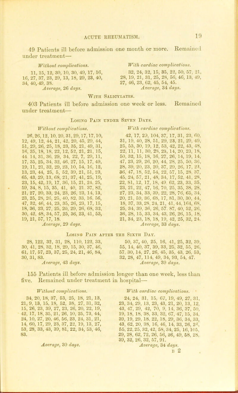 49 Patients ill before admission one month or more. Remained under treatment— Without complications. 11, 15, 12, 30, 10, 30, 49, 17, 16, 16, 27, 37, 23, 29, 13, 18, 29, 23, 40, 34, 40, 49, 38. Average, 26 days. With cardiac complications. 32, 24, 32, 15, 35, 22, 50, 57, 21, 28, 19, 21, 31, 25, 28, 56, 46, 13, 49, 27, 46, 23, 62, 45, 54, 45. Average, 34 days. With Saxicylates. 403 Patients ill before admission one week or less. Remained under treatment— Losing Pain under Seven Days. Without complications. 26, 26,12, 10, 20, 31, 29,17,17,10, 12, 49, 12, 44, 21, 42, 20, 45, 29, 44, 51, 29, 26, 25, 18, 23, 35, 21, 49, 31, 16, 35, 18, 18, 22, 12, 52, 21, 21, 15, 44 14, 31, 36, 29, 34, 22, 7, 29, 11, 17, 35, 25, 34, 32, 46, 27, 15, 17, 49, 19, 11, 21, 32, 29, 23, 10, 54, 16, 12, 13, 23, 44, 25, 5, 52, 39, 21, 51, 23, 65, 43, 29, 13, 68, 21, 37, 41, 25, 19, 23, 15, 42, 19, 17, 36, 15, 21, 24, 25, 59, 34, 8, 15, 35, 41, 40, 21. 37, 82, 21, 27, 20, 33, 24, 23, 26, 23, 14, 13, 23, 25, 28, 26, 25, 40, 82, 33, 16, 56, 47, 32, 46, 44, 23, 35, 26, 23, 17, 15, 18, 36, 23, 27, 25, 20, 29, 26, 68, 32, 30, 42, 48, 34, 57, 25, 36, 23, 41, 53, 19, 21, 57, 17, 18. Average, 29 days. With cardiac complications. 42, 17, 29, 104, 37, 17, 31, 23, 60, 31, 19, 40, 28, 51, 29, 23, 21, 29, 49, 25, 53, 30, 19, 12, 53, 42, 22, 43, 48, 22, 11, 11, 30, 28, 23, 14, 20, 23, 18, 50, 32, 15, 18, 16, 27, 26, 14, 19, 14, 47, 23, 29, 26, 20, 44, 28, 25, 50, 36, 28, 39, 20, 23, 20, 37, 29, 26, 17, 23, 36, 47, 18, 52, 54, 22, 57, 15, 28, 37, 45, 24, 57, 21, 48, 34, 17, 52, 41, 28, 22, 81, 12, 17, 18, 49 62, 23, 33, 35, 23, 21, 22, 47, 16, 70, 25, 35, 38, 28, 27, 23, 34, 33, 39, 22, 28, 76, 65, 34, 20, 21, 59, 36, 68, 17, 81, 30, 30, 44, 18, 37, 33, 28, 24, 21, 41,44,164, 68, 25, 34, 39, 36, 26, 57. 87, 40, 52, 26, 36, 28, 15, 33, 34, 43, 26, 26, 15, 18, 21, 34, 23, 18, 18, 19, 42, 25, 32, 24. Average, 33 days. Losing Pain after the Sixth Day. 28, 122, 32, 31, 28, 110, 122, 33, 30, 41, 28, 32, 18, 29, 15, 30, 37, 46, 61, 17, 57, 23, 37, 25, 24, 21, 46, 84, 30, 31, 83. Average, 43 days. 50, 37, 40, 25, 16, 41, 25, 32, 39, 55, 14, 40, 37, 39, 33, 25, 32, 55, 26, 57, 30, 14, 27, 26, 45, 35, 43, 26, 53, 32, 28, 47, 114, 49, 34, 93, 54, 47. Average, 39 days. 155 Patients ill before admission longer than one week, less than five. Remained under treatment in hospital— Without complications. 34, 20, 18, 37, 53, 25, 18, 21, 13, 21, 9, 13, 15, 18, 52, 38, 27, 31, 32, 15, 26, 23, 39, 27, 23, 26, 20, 22, 19, 42, 17, 18, 35, 21, 26, 10, 25, 73, 44, 24, 10, 27, 20, 46, 56, 23, 24, 31, 21, 14, 60, 17, 29, 23, 37, 22, 19, 13, 27, 53, 28, 33, 43, 39, 81, 22, 34, 53, 46, 83. With cardiac complications. 24, 24, 31, 15, 67, 19, 49, 27, 31, 23, 34, 29, 13, 23, 43, 21, 20, 13, 12, 43, 47, 29, 42, 70, 9, 14, 36, 37, 50, 19, 18, 18, 38, 33, 32, 67, 47, 15, 34, 39, 19, 29, 18, 22, 18, 29, 36, 34, 33, 43, 62, 20, 38, 16, 46, 14, 33, 26, 26, 55, 22,25, 32,42, 58, 34, 25, 16,105, 29, 28, 62, 72, 26, 56, 26, 49, 58, 28, 39, 32, 26, 32, 57, 91. B 2