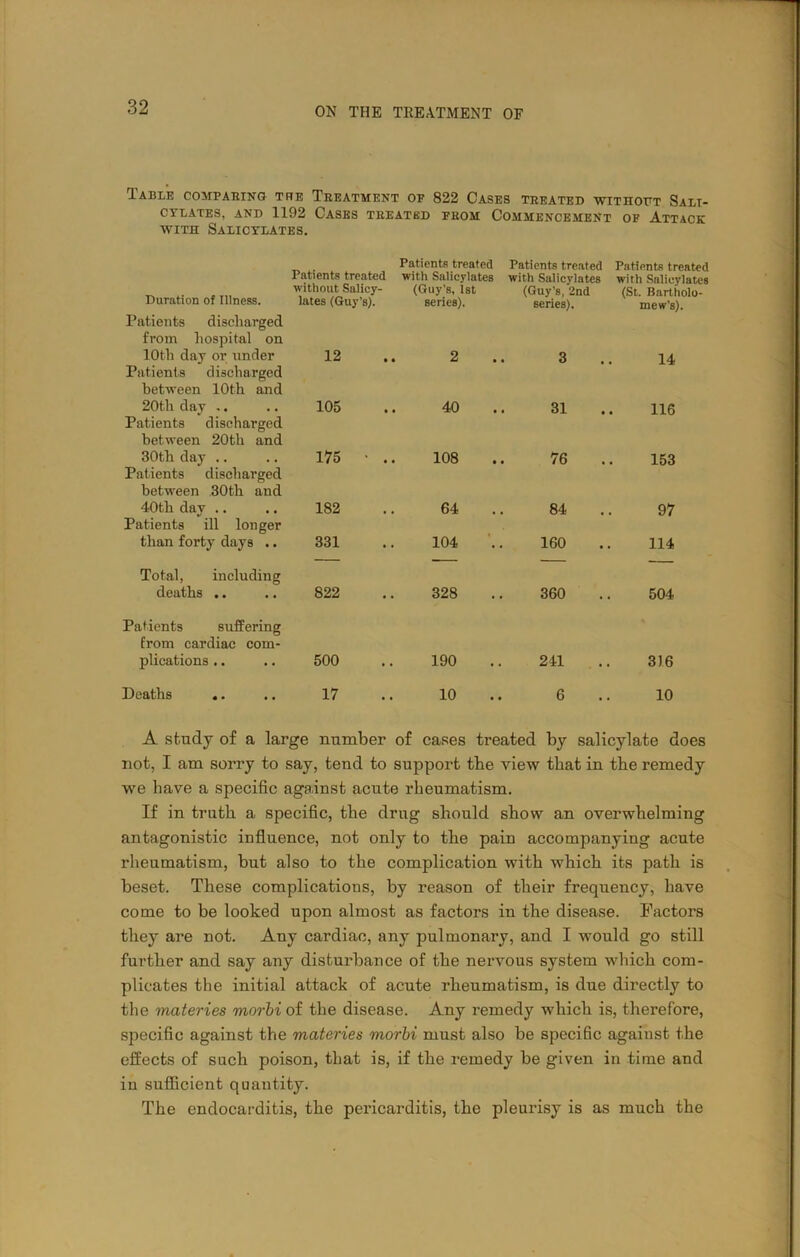 Table comparing the Treatment of 822 Cases treated without Sali- cylates, and 1192 Cases treated from Commencement of Attack with Salicylates. Patients treated Patients treated Patients treated Patients treated with Salicylates with Salicylates with Salicylates Duration of Illness. Patients discharged from hospital on without Salicy- (Guy’s, 1st (Guy’s, 2nd (St. Bartholo- lates (Guy’s). series). series). mew’s). 10th day or under Patients discharged between 10th and 12 2 3 14 20th day .. Patients discharged between 20th and 105 40 31 116 30th day .. Patients discharged between 30th and 175 • .. 108 76 153 40th day .. Patients ill longer 182 64 84 97 than forty days .. 331 104 160 114 Total, including “ deaths .. Patients suffering from cardiac com- 822 328 360 504 plications .. 500 190 241 3)6 Deaths .. 17 10 6 10 A study of a large number of cases treated by salicylate does not, I am sorry to say, tend to support the view that in the remedy we have a specific against acute rheumatism. If in truth a specific, the drug should show an overwhelming antagonistic influence, not only to the pain accompanying acute rheumatism, but also to the complication with which its path is beset. These complications, by reason of their frequency, have come to be looked upon almost as factors in the disease. Factors they are not. Any cardiac, any pulmonary, and I would go still further and say any disturbance of the nervous system which com- plicates the initial attack of acute rheumatism, is due directly to the materies morbi of the disease. Any remedy which is, therefore, specific against the materies morbi must also be specific against the effects of such poison, that is, if the remedy be given in time and in sufficient quantity. The endocarditis, the pericarditis, the pleurisy is as much the