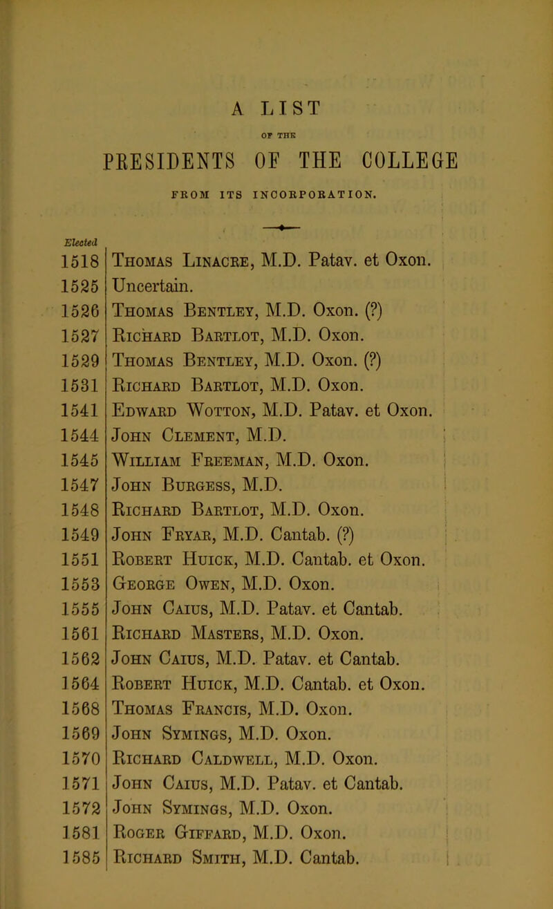 Elected 1518 1525 1526 1527 1529 1531 1541 1544 1545 1547 1548 1549 1551 1553 1555 1561 1562 1564 1568 1569 1570 1571 1572 1581 1585 A LIST OF TITK PRESIDENTS FROM ITS OF THE COLLEGE INCORPORATION. Thomas Lin acre, M.D. Patav. et Oxon. Uncertain. Thomas Bentley, M.D. Oxon. (?) Richard Bartlot, M.D. Oxon. Thomas Bentley, M.D. Oxon. (?) Richard Bartlot, M.D. Oxon. Edward Wotton, M.D. Patav. et Oxon. John Clement, M.D. William Freeman, M.D. Oxon. John Burgess, M.D. Richard Bartlot, M.D. Oxon. John Fryar, M.D. Cantab. (?) Robert PIuick, M.D. Cantab, et Oxon. George Owen, M.D. Oxon. John Caius, M.D. Patav. et Cantab. Richard Masters, M.D. Oxon. John Caius, M.D. Patav. et Cantab. Robert Huick, M.D. Cantab, et Oxon. Thomas Francis, M.D. Oxon. John Symings, M.D. Oxon. Richard Caldwell, M.D. Oxon. John Caius, M.D. Patav. et Cantab. John Symings, M.D. Oxon. Roger Giffard, M.D. Oxon. Richard Smith, M.D. Cantab.