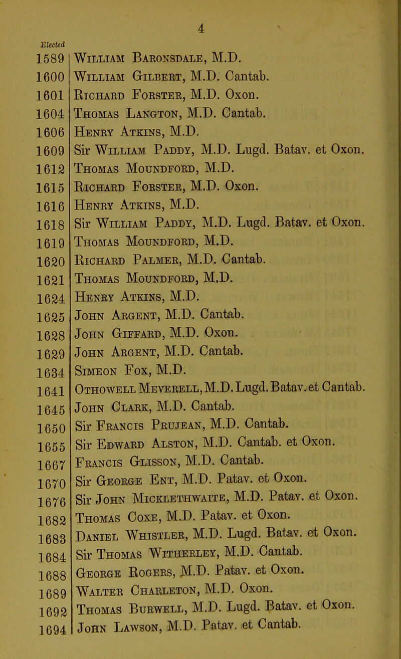 1589 1600 1601 1604 1606 1609 1612 1615 1616 1618 1619 1620 1621 1624 1625 1628 1629 1634 1641 1645 1650 1655 1667 1670 1676 1682 1683 1684 1688 1689 1692 1694 4 William Baronsdale, M.D. William Gilbert, M.D. Cantab. Richard Forster, M.D. Oxon. Thomas Langton, M.D. Cantab. Henry Atkins, M.D. Sir William Paddy, M.D. Lugd. Batav. et Oxon. Thomas Moundford, M.D. Richard Forster, M.D. Oxon. Henry Atkins, M.D. Sir William Paddy, M.D. Lugd. Batav. et Oxon. Thomas Moundford, M.D. Richard Palmer, M.D. Cantab. Thomas Moundford, M.D. Henry Atkins, M.D. John Argent, M.D. Cantab. John Giffard, M.D. Oxon. John Argent, M.D. Cantab. Simeon Fox, M.D. Othowell Meverell,M.D. Lugd. Batav. et Cantab. John Clark, M.D. Cantab. Sir Francis Prujean, M.D. Cantab. Sir Edward Alston, M.D. Cantab, et Oxon. Francis Glisson, M.D. Cantab. Sir George Ent, M.D. Patav. et Oxon. Sir John Micklethwaite, M.D. Patav. et Oxon. Thomas Coxe, M.D. Patav. et Oxon. Daniel Whistler, M.D. Lugd. Batav. et Oxon. Sir Thomas Witherley, M.D. Cantab. George Rogers, M-D. Patav. et Oxon. Walter Charleton, M.D. Oxon. Thomas Burwell, M.D. Lugd. Batav. et Oxon. John Lawson, M.D. Patav. et Cantab.