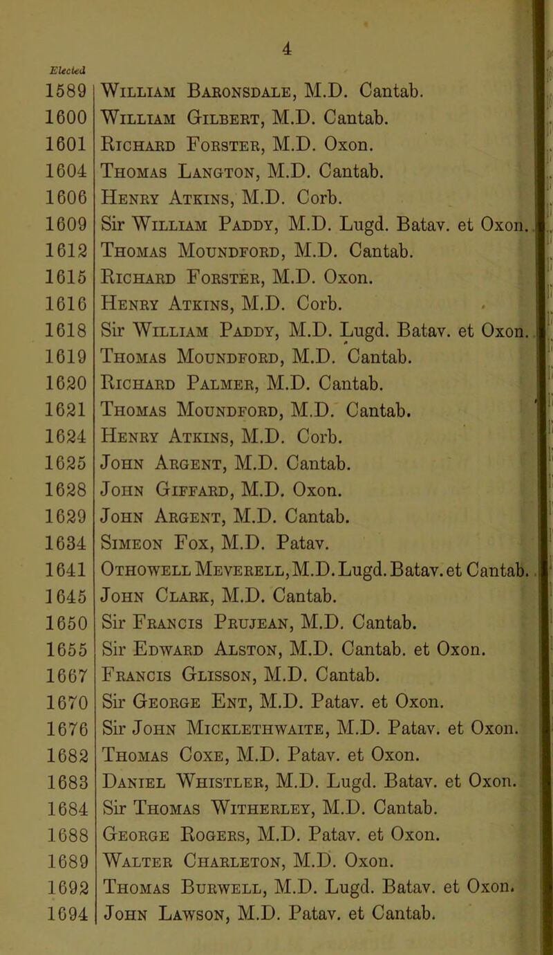 Elected 1589 1600 1601 1604 1606 1609 1612 1615 1616 1618 1619 1620 1621 1624 1625 1628 1629 1634 1641 1645 1650 1655 1667 1670 1676 1682 1683 1684 1688 1689 1692 1694 4 William Baronsdale, M.D. Cantab. William Gilbert, M.D. Cantab. Richard Forster, M.D. Oxon. I Thomas Langton, M.D. Cantab. Henry Atkins, M.D. Corb. Sir William Paddy, M.D. Lugd. Batav. et Oxon. Thomas Moundford, M.D. Cantab. Richard Forster, M.D. Oxon. Henry Atkins, M.D. Corb. Sir William Paddy, M.D. Lugd. Batav. et Oxon. Thomas Moundford, M.D. Cantab. Richard Palmer, M.D. Cantab. Thomas Moundford, M.D. Cantab. Henry Atkins, M.D. Corb. John Argent, M.D. Cantab. John Giffard, M.D. Oxon. John Argent, M.D. Cantab. Simeon Fox, M.D. Patav. Othowell Meverell,M.D. Lugd. Batav. et Cantab, i John Clark, M.D. Cantab. Sir Francis Prujean, M.D. Cantab. Sir Edward Alston, M.D. Cantab, et Oxon. Francis Glisson, M.D. Cantab. Sir George Ent, M.D. Patav. et Oxon. Sir John Mickletiiwaite, M.D. Patav. et Oxon. Thomas Coxe, M.D. Patav. et Oxon. Daniel Whistler, M.D. Lugd. Batav. et Oxon. Sir Thomas Witherley, M.D. Cantab. George Rogers, M.D. Patav. et Oxon. Walter Charleton, M.D. Oxon. Thomas Burwell, M.D. Lugd. Batav. et Oxon. John Lawson, M.D. Patav. et Cantab.