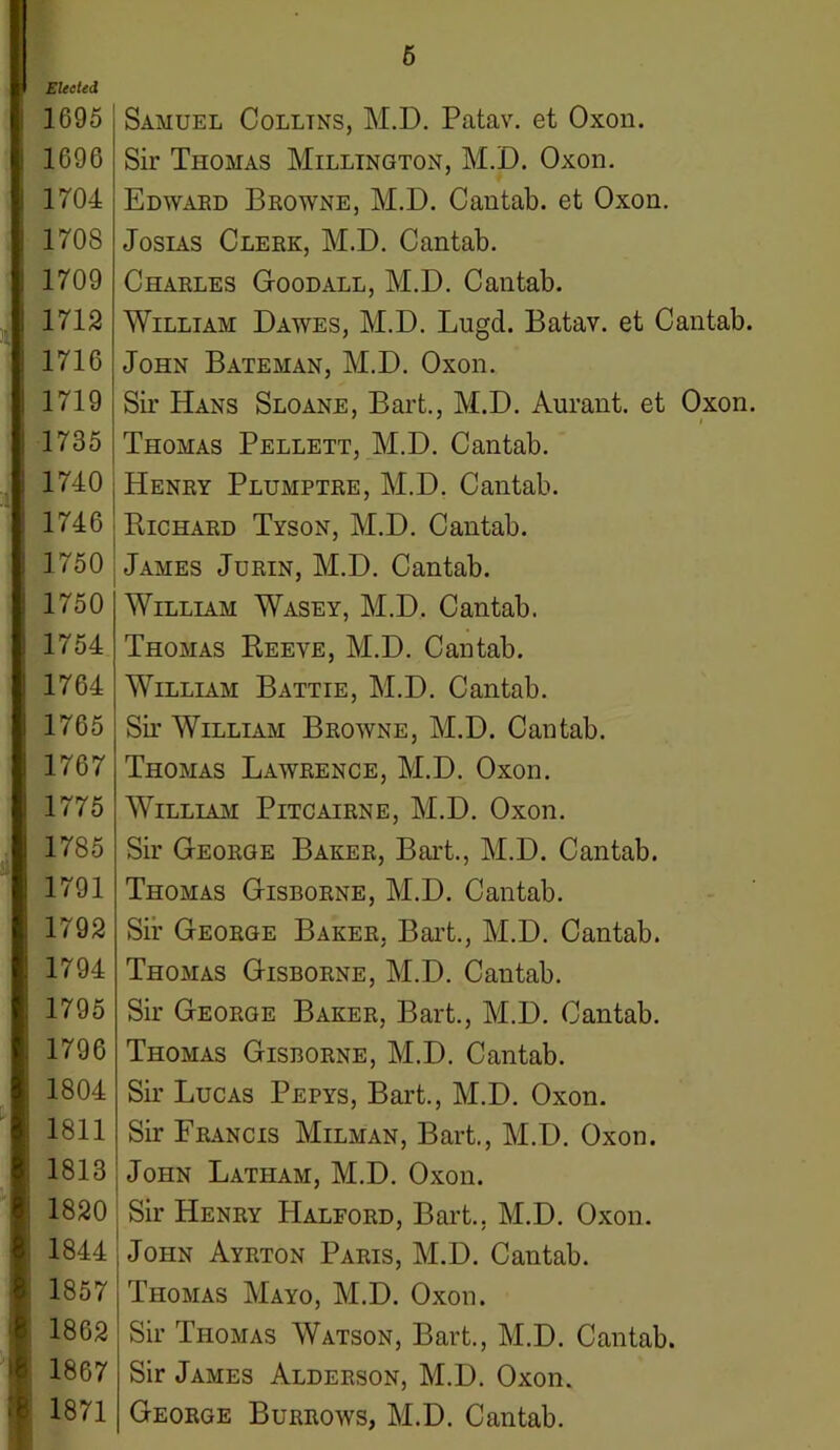 6 Elected 1G95 1696 1704 1708 1709 1712 1716 1719 1735 1740 1746 1750 1750 1754 1764 1765 1767 1775 1785 1791 1792 1794 1795 1796 1804 1811 1813 1820 1844 1857 1862 1867 1871 Samuel Collins, M.D. Patav. et Oxon. Sir Thomas Millington, M.D. Oxon. Edwabd Browne, M.D. Cantab, et Oxon. Josias Clerk, M.D. Cantab. Charles Goodall, M.D. Cantab. William Dawes, M.D. Lugd. Batav. et Cantab. John Bateman, M.D. Oxon. Sir Hans Sloane, Bart., M.D. Aurant. et Oxon. Thomas Pellett, M.D. Cantab. Henry Plumptre, M.D. Cantab. Richard Tyson, M.D. Cantab. James Jurin, M.D. Cantab. William Wasey, M.D. Cantab. Thomas Reeye, M.D. Cantab. William Battie, M.D. Cantab. Sir William Browne, M.D. Cantab. Thomas Lawrence, M.D. Oxon. William Pitcairne, M.D. Oxon. Sir George Baker, Bart., M.D. Cantab. Thomas Gisborne, M.D. Cantab. Sir George Baker, Bart., M.D. Cantab. Thomas Gisborne, M.D. Cantab. Sir George Baker, Bart., M.D. Cantab. Thomas Gisborne, M.D. Cantab. Sir Lucas Pepys, Bart., M.D. Oxon. Sir Francis Milman, Bart., M.D. Oxon. John Latham, M.D. Oxon. Sir Henry Halford, Bart.. M.D. Oxon. John Ayrton Paris, M.D. Cantab. Thomas Mayo, M.D. Oxon. Sir Thomas Watson, Bart., M.D. Cantab. Sir James Alderson, M.D. Oxon. George Burrows, M.D. Cantab.