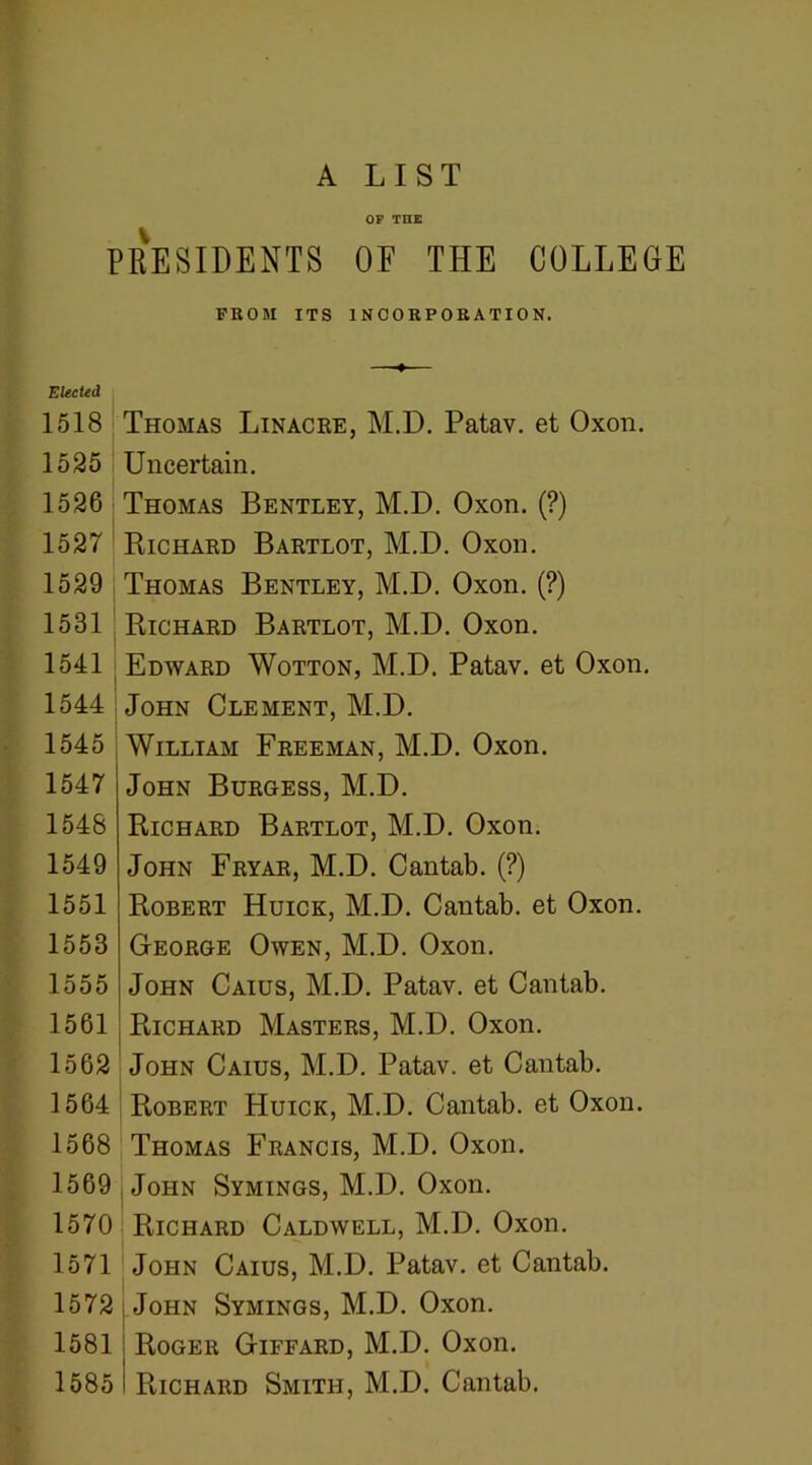 A LIST OF THE PRESIDENTS OF THE COLLEGE PROM ITS INCORPORATION. Elected 1518 1525 1526 1527 1529 1531 1541 1544 1545 1547 1548 1549 1551 1553 1555 1561 1562 ] 564 1568 1569 1570 1571 1572 1581 1585 Thomas Linacre, M.D. Patav. et Oxon. Uncertain. Thomas Bentley, M.D. Oxon. (?) Richard Bartlot, M.D. Oxon. Thomas Bentley, M.D. Oxon. (?) Richard Bartlot, M.D. Oxon. Edward Wotton, M.D. Patav. et Oxon. John Clement, M.D. William Freeman, M.D. Oxon. John Burgess, M.D. Richard Bartlot, M.D. Oxon. John Fryar, M.D. Cantab. (?) Robert Huick, M.D. Cantab, et Oxon. George Owen, M.D. Oxon. John Caius, M.D. Patav. et Cantab. Richard Masters, M.D. Oxon. John Caius, M.D. Patav. et Cantab. Robert Huick, M.D. Cantab, et Oxon. Thomas Francis, M.D. Oxon. John Symings, M.D. Oxon. Richard Caldwell, M.D. Oxon. John Caius, M.D. Patav. et Cantab. ) John Symings, M.D. Oxon. Roger Giffard, M.D. Oxon. i Richard Smith, M.D. Cantab.