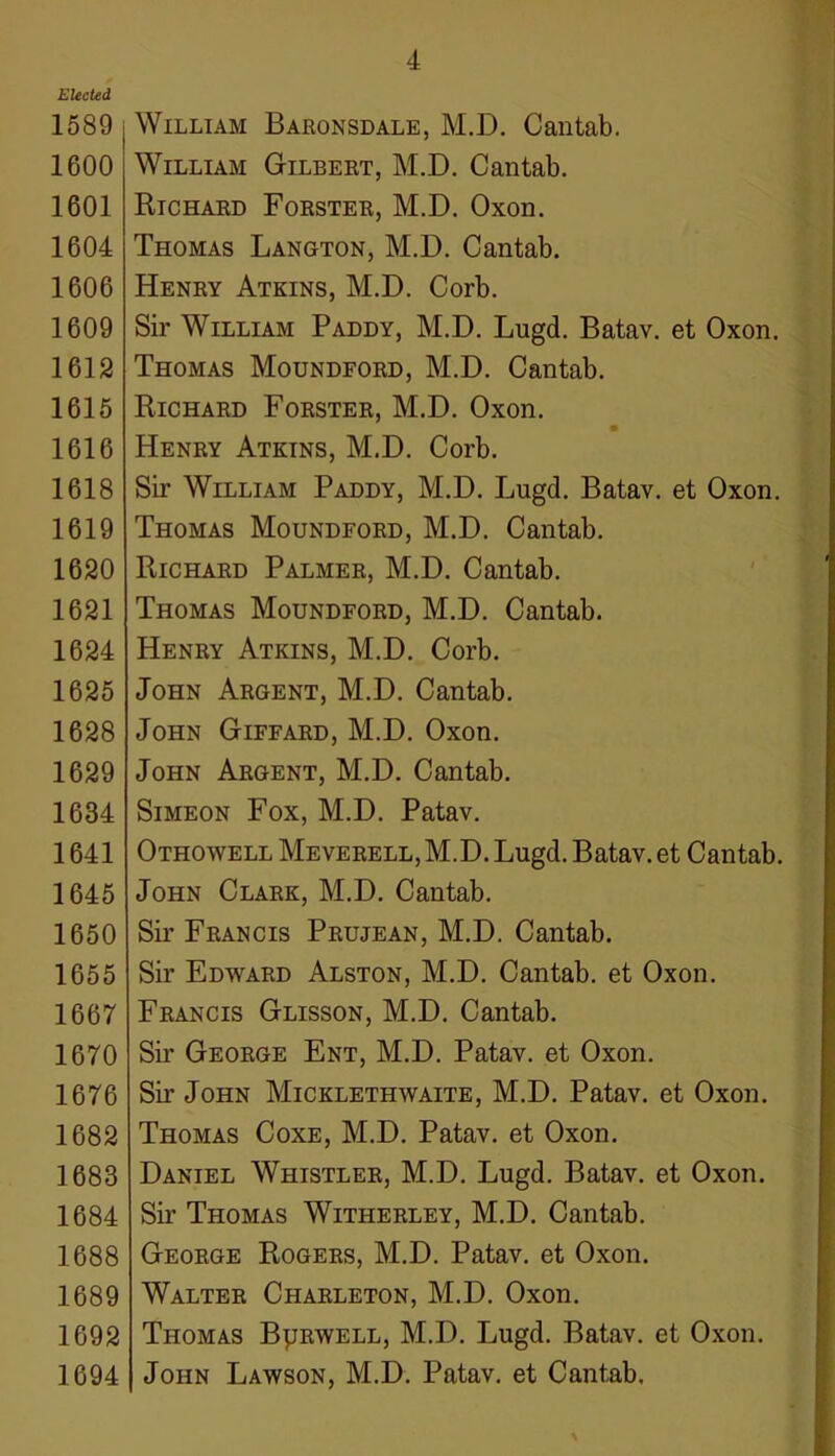 Elected 1589 1600 1601 1604 1606 1609 1612 1615 1616 1618 1619 1620 1621 1624 1625 1628 1629 1634 1641 1645 1650 1655 1667 1670 1676 1682 1683 1684 1688 1689 1692 1694 4 William Baronsdale, M.D. Cantab. William Gilbert, M.D. Cantab. Richard Forster, M.D. Oxon. Thomas Langton, M.D. Cantab. Henry Atkins, M.D. Corb. Sir William Paddy, M.D. Lugd. Batav. et Oxon. Thomas Moundford, M.D. Cantab. Richard Forster, M.D. Oxon. » Henry Atkins, M.D. Corb. Sir William Paddy, M.D. Lugd. Batav. et Oxon. Thomas Moundford, M.D. Cantab. Richard Palmer, M.D. Cantab. Thomas Moundford, M.D. Cantab. Henry Atkins, M.D. Corb. John Argent, M.D. Cantab. John Giffard, M.D. Oxon. John Argent, M.D. Cantab. Simeon Fox, M.D. Patav. Othowell Meverell,M.D. Lugd. Batav. et Cantab. John Clark, M.D. Cantab. Sir Francis Prujean, M.D. Cantab. Sir Edward Alston, M.D. Cantab, et Oxon. Francis Glisson, M.D. Cantab. Sir George Ent, M.D. Patav. et Oxon. Sir John Micklethwaite, M.D. Patav. et Oxon. Thomas Coxe, M.D. Patav. et Oxon. Daniel Whistler, M.D. Lugd. Batav. et Oxon. Sir Thomas Witherley, M.D. Cantab. George Rogers, M.D. Patav. et Oxon. Walter Charleton, M.D. Oxon. Thomas Bjjrwell, M.D. Lugd. Batav. et Oxon. John Lawson, M.D. Patav. et Cantab.