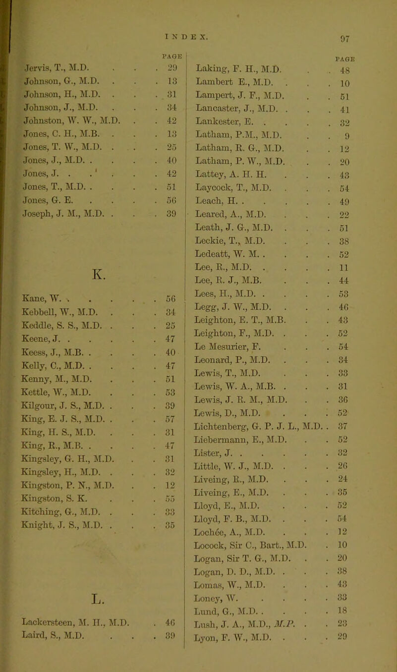 PAGE PAGE Jervis, T., M.D. . 29 Laking, F. H., M.D. . 48 Johnson, G., M.D. . 13 Lambert E., M.D. . 10 Johnson, H., M.D. . 31 Lampert, J. F., M.D. . 51 Johnson, J., M.D. . 34 Lancaster, J., M.D. . . 41 Johnston, W. W., M.D. . 42 Lanlcester, E. . . 32 Jones, C. H., M.B. . 13 Latham, P.M., M.D. . 9 Jones, T. W., M.D. . . 25 Latham, R. G., M.D. . 12 Jones, J., M.D. . . 40 Latham, P. W., M.D. . 20 Jones, J. . . 1 . 42 Lattey, A. H. H. . 43 Jones, T., M.D. . . 51 Laycoclt, T., M.D. . 54 Jones, G. E. . 5G Leach, H . 49 Joseph, J. M., M.D. . . 39 Leared, A., M.D. . 22 Leath, J. G., M.D. . . 51 Leckie, T., M.D. . 38 Ledeatt, W. M. . . 52 K. Lee, R., M.D. . . 11 Lee, R. J., M.B. . 44 L. Lackersteen, M. II., M.D. Laird, S., M.D. Kane, W. >. . 56 1 KebbeR, W., M.D. . . 34 Keddle, S. S., M.D. . . 25 Keene, J . 47 Keess, J., M.B. . . 40 Kelly, C., M.D. . . 47 ! Kenny, M., M.D. . 51 ! Kettle, W., M.D. . 53 Kilgour, J. S., M.D. . . 39 King, E. J. S„ M.D. . . 57 King, H. S., M.D. . . 31 King, R., M.B. . . 47 Kingsley, G. H., M.D. . 31 Kingsley, H., M.D. . . 32 Kingston, P. N., M.D. . 12 | Kingston, S. K. . 55 Kitching, G., M.D. . . 33 Knight, J. S., M.D. . . 35 4G 30 Lees, H., M.D 53 Legg, J. W., M.D. . . . 4G Leighton, E. T., M.B. . . 43 Leighton, F., M.D. . . .52 Le Mesurier, F. ... 54 Leonard, P., M.D. . . .34 Lewis, T., M.D. . . .33 Lewis, W. A., M.B. . . .31 Lewis, J. R. M., M.D. . . 3G Lewis, D., M.D. . . .52 Lichtenberg, G. P. J. L., M.D. . 37 Liebermann, E., M.D. . . 52 Lister, J 32 Little, W. J., M.D. . . .20 Liveing, R., M.D. . . .24 Liveing, E., M.D. . . .36 Lloyd, E., M.D. ... 52 Lloyd, F. B., M.D. ... 54 Lochee, A., M.D. ... 12 Locock, Sir C., Bart., M.D. . 10 Logan, Sir T. G., M.D. . . 20 Logan, D. D., M.D. . . .38 Lomas, W., M.D. . . .43 Loney, W. . . . .33 Lund, G., M.D 18 Lush, J. A., M.D., Jf.P. . . 23 Lyon, F. W., M.D. ... 29