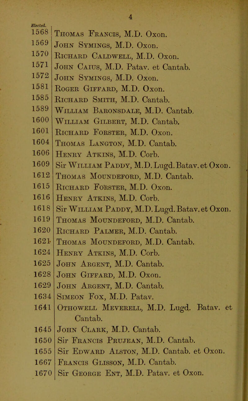 Blected. , 1568 | 1569 1570 1571 1572 1581 1585 1589 1600 1601 1604 1606 1609 1612 1615 1616 1618 1619 1620 1621- 1624 1625 1628 1629 1634 1641 1645 1650 1655 1667 1670 4 Thomas Francis, M.D. Oxon. John Symings, M.D. Oxon. Richard Caldwell, M.D. Oxon. John Caius, M.D. Patav. et Cantab. John Symings, M.D. Oxon. Roger Giffard, M.D. Oxon. Richard Smith, M.D. Cantab. William Baronsdale, M.D. Cantab. William Gilbert, M.D. Cantab. Richard Forster, M.D. Oxon. Thomas Langton, M.D. Cantab. Henry Atkins, M.D. Corb. Sir William Paddy, M.D. Lugd.Batav. et Oxon. Thomas Moundeford, M.D. Cantab. Richard Forster, M.D. Oxon. Henry Atkins, M.D. Corb. Sir William Paddy, M.D.Lugd.Batav.et Oxon. Thomas Moundeford, M.D. Cantab. Richard Palmer, M.D. Cantab. Thomas Moundeford, M.D. Cantab. Henry Atkins, M.D. Corb. John Argent, M.D. Cantab. John Giffard, M.D. Oxon. John Argent, M.D. Cantab. Simeon Fox, M.D. Patav. Othowell Meverell, M.D. Lugd. Batav. et Cantab. John Clark, M.D. Cantab. Sir Francis Prujean, M.D. Cantab. Sir Edward Alston, M.D. Cantab, et Oxon. Francis Glisson, M.D. Cantab. Sir George Ent, M.D. Patav. et Oxon.