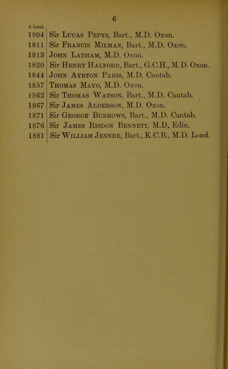 E lected. 1804 1811 1813 1820 1844 1857 1862 1867 1871 1876 1881 6 Sir Lucas Pepys, Bart., M.D. Oxon. Sir Francis Milman, Bart., M.D. Oxon. John Latham, M.D. Oxon. Sir Henry Halford, Bart., G.C.H., M.D. Oxon. John Ayrton Paris, M.D. Cantab. Thomas Mayo, M.D. Oxon. Sir Thomas Watson, Bart., M.D. Cantab. a Sir James Alderson, M. D. Oxon. Sir George Burrows, Bart., M.D. Cantab. Sir James Risdon Bennett, M.D. Edin. Sir William Jenner, Bart., K.C.B., M.D. Lond.