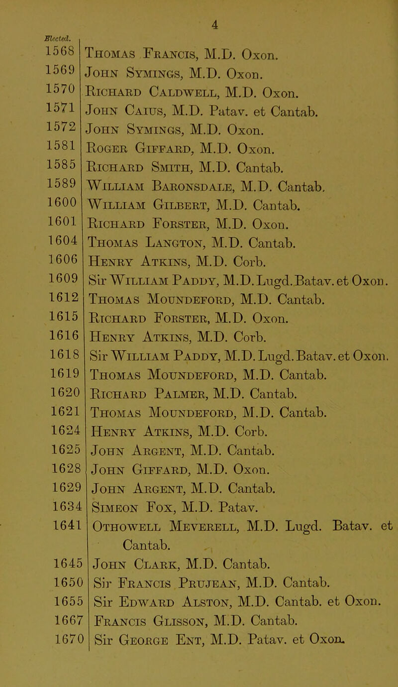 Elected. 1568 1569 1570 1571 1572 1581 1585 1589 1600 1601 1604 1606 1609 1612 1615 1616 1618 1619 1620 1621 1624 1625 1628 1629 1634 1641 1645 1650 1655 1667 1670 Thomas Francis, M.B. Oxon. John Symings, M.D. Oxon. Richard Caldwell, M.D. Oxon. John Caius, M.D. Patav. et Cantab. John Symings, M.D. Oxon. Roger Giffard, M.D. Oxon. Richard Smith, M.D. Cantab. William Baronsdale, M.D. Cantab. William Gilbert, M.D. Cantab. Richard Forster, M.D. Oxon. Thomas Langton, M.D. Cantab. Henry Atkins, M.D. Corb. Sir William Paddy, M.D. Lugd. Batav. et Oxon. Thomas Moundeford, M.D. Cantab. Richard Forster, M.D. Oxon. Henry Atkins, M.D. Corb. Sir William Paddy, M.D. Lugd. Batav. et Oxon. Thomas Moundeford, M.D. Cantab. Richard Palmer, M.D. Cantab. Thomas Moundeford, M.D. Cantab. Henry Atkins, M.D. Corb. John Argent, M.D. Cantab. John Giffard, M.D. Oxon. John Argent, M.D. Cantab. Simeon Fox, M.D. Patav. Othowell Meyerell, M.D. Lugd. Batav. et Cantab. John Clark, M.D. Cantab. Sir Francis Prujean, M.D. Cantab. Sir Edward Alston, M.D. Cantab, et Oxon. Francis Glisson, M.D. Cantab. Sir George Ent, M.D. Patav. et Oxon.