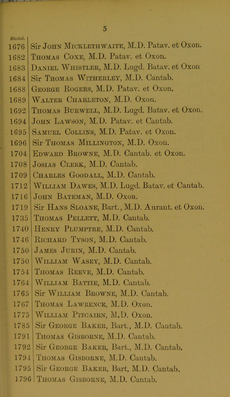 Elected. 1676 1682 1683 1684 1688 1689 1692 1694 1695 1696 1704 1708 1709 1712 1716 1719 1735 1740 1746 1750 1750 1754 1764 1765 1767 1775 1785 1791 1792 1794 1795 1796 Sir John Micklethwaite, M.D. Patav. et Oxon. Thomas Coxe, M.D. Patav. et Oxon. Daniel Whistler, M.D. Lugd. Batav. et Oxon Sir Thomas Witherley, M.D. Cantab. George Bogers, M.D. Patav. et Oxon. Walter Charleton, M.D. Oxon. Thomas Burwell, M.D. LugcL Batav. et Oxon. John Lawson, M.D. Patav. et Cantab. Samuel Collins, M.D. Patav. et Oxon. Sir Thomas Millington, M.D. Oxon. Edward Browne, M.D. Cantab, et Oxoil Josias Clerk, M.D. Cantab. Charles Good all, M.D. Cantab. William Dawes, M.D. Lugd. Batav. et Cantab. John Bateman, M.D. Oxon. Sir Hans Sloane, Bart., M.D. Aurant. et Oxon. Thomas Pellett, M.D. Cantab. Henry Plumptre, M.D. Cantab. Bichard Tyson, M.D. Cantab. James Jurin, M.D. Cantab. William Wasey, M.D. Cantab. Thomas Beeve, M.D. Cantab. William Battie, M.D. Cantab. Sir William Browne, M.D. Cantab. Thomas Lawrence, M.D. Oxon. William Pitcairn, M.D. Oxon. Sir George Baker, Bart., M.D. Cantab. Thomas Gisborne, M.D. Cantab. Sir George Baker, Bart., M.D. Cantab. Thomas Gisborne, M.D. Cantab. Sir George Baker, Bart, M.D. Cantab. Thomas Gisborne, M.D. Cantab.
