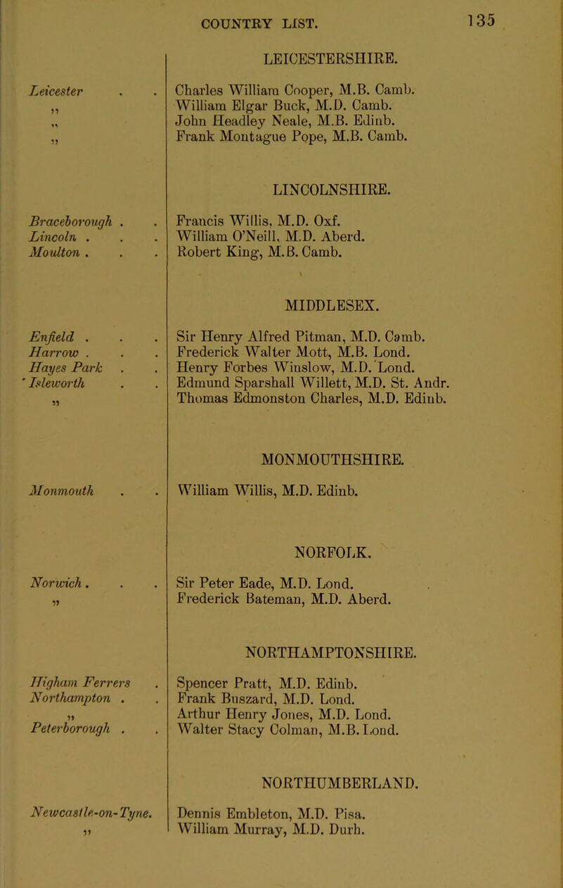 Leicester » Braceborough . Lincoln . Moulton . Enfield . Harrow . Hayes Park ' Isleworth 55 Monmouth Norwich. 55 Higham Ferrers Northampton . Peterborough . Newcastle-on- Tyne. 55 LEICESTERSHIRE. Charles William Cooper, M.B. Camb. William Elgar Buck, M.D. Camb. John Headley Neale, M.B. EJinb. Frank Montague Pope, M.B. Camb. LINCOLNSHIRE. Francis Willis, M.D. Oxf. William O’Neill, M.D. Aberd. Robert King, M. B. Camb. MIDDLESEX. Sir Henry Alfred Pitman, M.D. Camb. Frederick Walter Mott, M.B. Lond. Henry Forbes Winslow, M.D. Lond. Edmund Sparshall Willett, M.D. St. Andr. Thomas Edmonston Charles, M.D. Ediub. MONMOUTHSHIRE. William Willis, M.D. Edinb. NORFOLK. Sir Peter Eade, M.D. Lond. Frederick Bateman, M.D. Aberd. NORTHAMPTONSHIRE. Spencer Pratt, M.D. Edinb. Frank Buszard, M.D. Lond. Arthur Henry Jones, M.D. Lond. Walter Stacy Colman, M.B. Loud. NORTHUMBERLAND. Dennis Embleton, M.D. Pisa. William Murray, M.D. Durh.