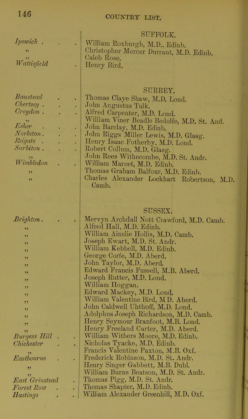 COUNTRY LIST. Ipswich . M Wattisjicld SUFFOLK. . William Roxburgh, M.D., Edinb. Christopher Mercer Durrant, M.D. Edinb. Caleb Rose. Henry Bird. Banstead Chertsey . Croydon . Esher Norhiton. Reigate . Surbiton . n Wimbledon 5> V SURREY. . Thomas Claye Shaw, M.D. Lond. . John Augustus Tulk. . Alfred Carpenter, M.D. Lond. William Viner Beadle Bedolfe, M.D. St. And. John Barclay, M.D. Edinb. John Riggs Miller Lewis, M.D. Glasg. . Henry Isaac Fotherby, M.D. Lond. . Robert Collum, M.D. Glasg. John Rees Withecombe, M.D. St. Andr. . William Marcet, M.D. Edinb. Thomas Graham Balfour, M.D. Edinb. Charles Alexander Lockhart Robertson, M. Camb. Brighton. n )) 1? 5? 5? 5J 5? )) 15 55 55 55 5? 15 Burgess Hill . Chichester )5 Eastbourne East Grinstead Forest Row Hastings SUSSEX. . Mervyn Arcbdall Nott Crawford, M.D. Camb. Alfred Hall, M.D. Edinb. William Ainslie Hollis, M.D. Camb. Joseph Ewart, M.D. St. Andr. William Kebbell, M.D. Edinb. George Corfe, M.D. Aberd. John Taylor, M.D. Aberd. Edward Francis Fussell, M.B. Aberd. Joseph Rutter, M.D. Lond. William Hoggan. Edward Mackey, M.D. Lond. William Valentine Bird, 1N[D. Aberd. John Caldwell Uhthoff, M.D. Lond. Adolphus Joseph Richardson, M.D. Camb. Henry Seymour Branfoot, M.B. Lond. Henry Freeland Carter, M.D. Aberd. William Withers Moore, M.D. Edinb. . Nicholas Tyacke, M.D. Edinb. Francis Valentine Paxton, M.B. Oxf. . Frederick Robinson, M.D. St. Andr. Henry Singer Gabbett, M.B. Dubl. William Burns Beatson, M.D. St. Audi’. Thomas Pigg, M.D. St. Andr. . Thomas Shapter, M.D. Edinb. . William Alexander Greenhill, hl.D. Oxf.