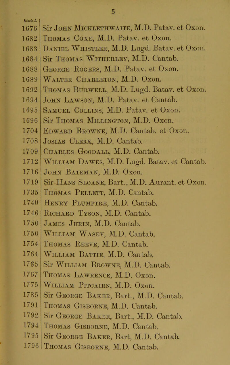 hUcUd. 1676 1682 1683 1684 1688 1689 1692 1694 1695 1696 1704 1708 1709 1712 1716 1719 1735 1740 1746 1750 1750 1754 1764 1765 1767 1775 1785 1791 1792 1794 1795 1796 5 Sir John Micklethwaite, M.D. Patav. et Oxon. Thomas Coxe, M.D. Patav. et Oxon. Daniel Whistler, M.D. Lugd. Batav. et Oxon. Sir Thomas Witherley, M.D. Cantab. George Bogers, M.D. Patav. et Oxon. Walter Charleton, M.D. Oxon. Thomas Burwell, M.D. Lugd. Batav. et Oxon. John Lawson, M. D. Patav. et Cantab. Samuel Collins, M.D. Patav. et Oxon. Sir Thomas Millington, M.D. Oxon. Edward Browne, M.D. Cantab, et Oxon. JosiAs Clerk, M.D. Cantab. Charles Good all, M.D. Cantab. William Dawes, M.D. Lugd. Batav, et Cantab. John Bateman, M.D. Oxon. Sir-Hans Sloane, Bart., M.D. Aurant. et Oxon. Thomas Pellett, M.D. Cantab. Henry Plumptre, M.D. Cantab. Richard Tyson, M.D. Cantab. James Jurin, M.D. Cantab. William Wasey, M.D. Cantab. Thomas Reeve, M.D. Cantab. William Battie, M.D. Cantab. Sir William Browne, M.D. Cantab. Thomas Lawrence, M.D. Oxon. William Pitcairn, M.D. Oxon. Sir George Baker, Bart., M.D. Cantab. Thomas Gisborne, M.D. Cantab. Sir George Baker, Bart., M.D. Cantab. Thomas Gisborne, M.D. Cantab. Sir George Baker, Bart, M.D. Cantab. Thomas Gisborne, M.D. Cantab.