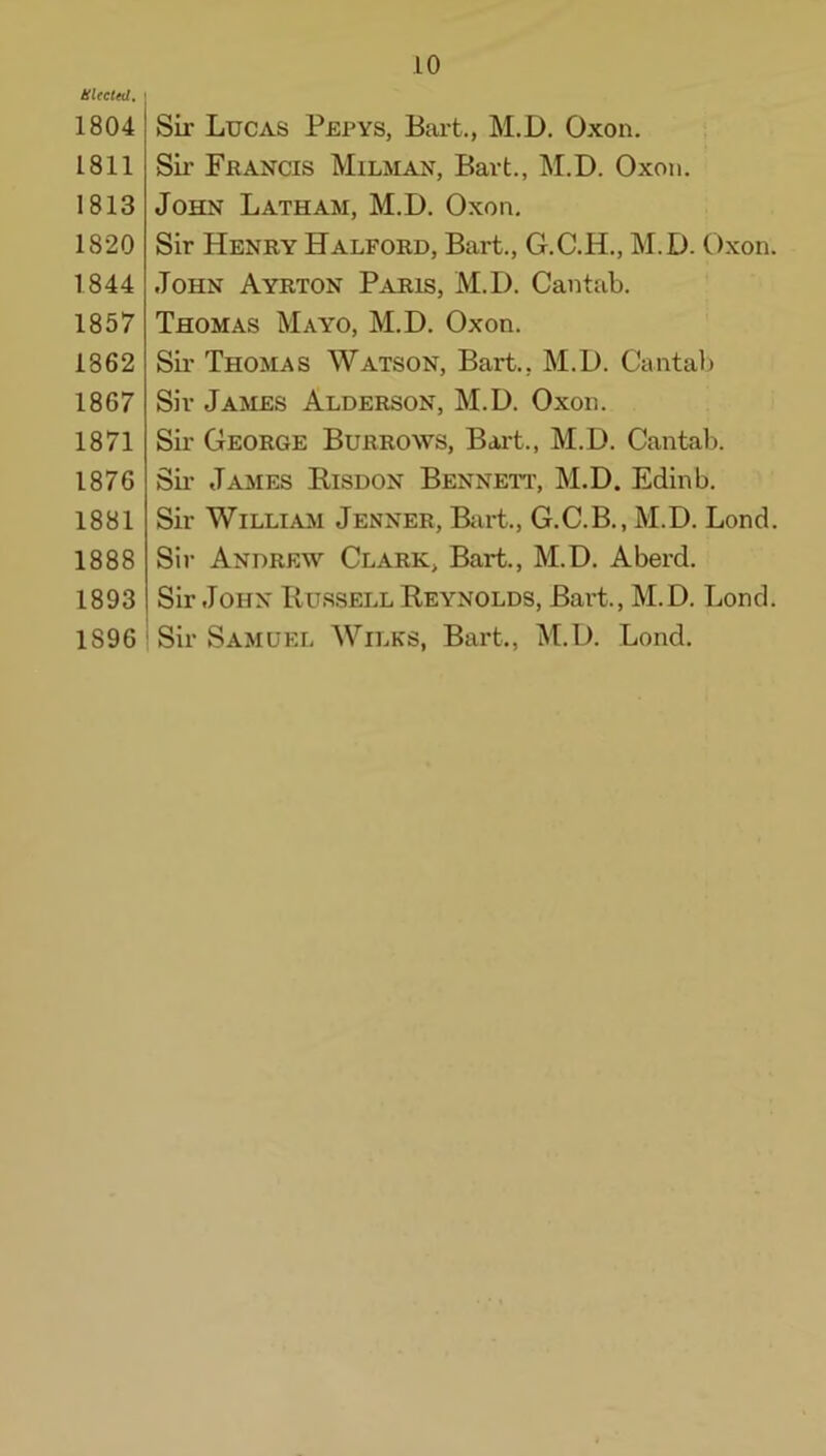 Sltcted. 1804 1811 1813 1820 1844 1857 1862 1867 1871 1876 1881 1888 1893 1896 10 Sir Lucas Pepys, Bart., M.D. Oxon. Sir Francis Milman, Bart., M.D. Oxon. John Latham, M.D. Oxon. Sir Henry Halford, Bart., G.C.H., M.D. Oxon. John Ayrton Paris, M.D. Cantab. Thomas Mayo, M.D. Oxon. Sii- Thomas Watson, Bart., M.D. Cantab Sir James Alderson, M.D. Oxon. Sir George Burrows, Bai't., M.D. Cantab. Su' James Bisdon Bennett, M.D. Edinb. Sir William Jenner, Bart., G.C.B., M.D. Lond. Sir Andrew Clark, Bart., M.D. Aberd. Sir John Russell Reynolds, Bai’t., M.D. Lond. Sir Samuel Wilks, Bart., M.D. Lond.