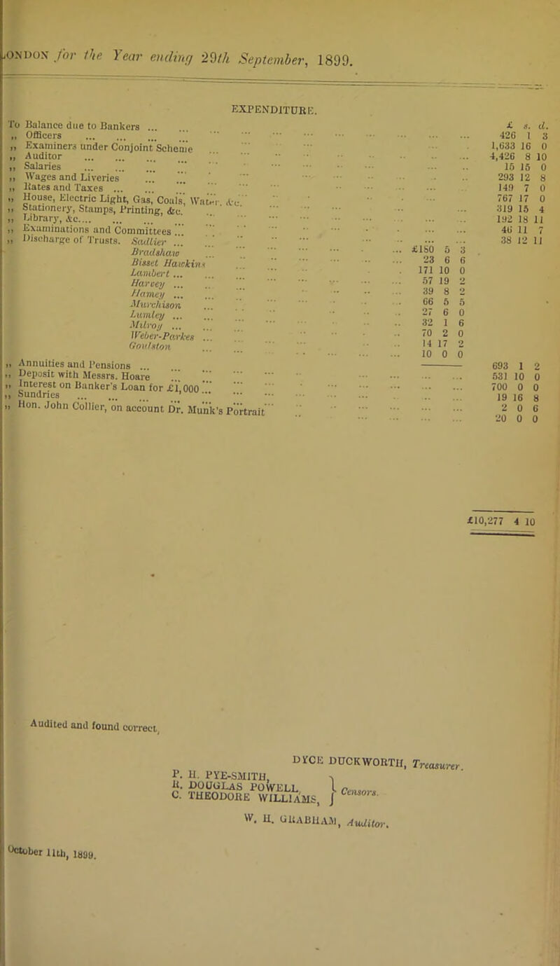 ONUox for the. Year ending 29th September, 1899. EXPENDITURE. To >> ii i> i> n i> >i n Balance due to Bunkers ... Officers Examiners under Conjoint Scheme Auditor Salaries Wages and Liveries Bates and Taxes House, Electric Light, Gas,' Coals', Water Stationery, Stamps, Printing, Library, Jtc Examinations and Committees Discharge of Trusts. Sadlier... Bradshaw Bisset Hawkins Lambert Harvey ... Hamey Murchison Lumley Milroy ... Weber-Parkes ... Qoutston ,i Annuities and Pensions »• Deposit with Messrs. Hoare ”! „ Interest on Banker’s Loan for £1 000 » Sundries ’ „ Hon. John Collier, on account Dr. Hunk's Portrait £ s. d. 42G 1 3 1,633 16 0 4,426 8 10 15 15 293 12 H 149 7 0 767 17 0 319 15 4 192 18 11 46 11 7 38 12 11 £180 5 3 23 6 6 171 10 0 57 19 2 39 8 2 66 5 5 27 6 0 32 1 6 70 2 0 14 17 2 10 0 0 693 1 2 531 10 0 700 0 0 19 16 8 2 0 6 20 0 0 £10,277 4 10 Audited and found correct. I\ H. PYE-SM1T14, B. DOUGLAS POWELL l n C. THEODORE WILLIAMS, J Cemori1 wvuuuxviu, treasurer. w. H. GRABHAM, Auditor. ^tober llth, 1B09.