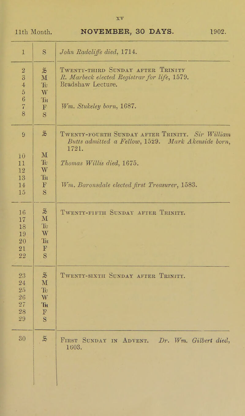 11th Month. NOVEMBER, 30 DAYS. 1902. 1 S John Radcliffe died, 1714. 2 s> Twenty-third Sunday after Trinity 3 M R. Marbeck elected Registrar for life, 1579. 4 Tu Bradshaw Lecture. 5 W 6 Th rr i F Win. Stukeley born, 1687. 8 S 9 8> Twenty-fourth Sunday after Trinity. Sir William Butts admitted a Fellow, 1529. Mark Akenside born, 1721. 10 M 11 Tu Thomas Willis died, 1675. 12 W 13 Th 14 F Wm. Baronsdale elected first Treasurer, 1583. 15 S 16 s Twenty-fifth Sunday after Trinity. 17 M 18 'lu 19 W 20 Th 21 F 22 S 23 s> Twenty-sixth Sunday after Trinity. 24 M 25 Tu 26 W 27 Th 28 F 29 S 30 £ First Sunday in Advent. Dr. Wm. Gilbert died, 1603.
