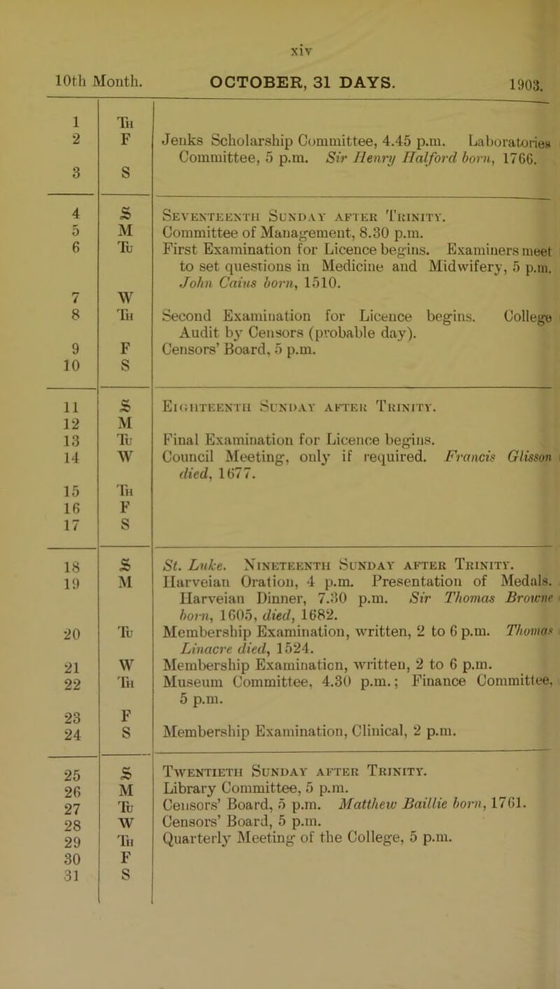10th Month. OCTOBER, 31 DAYS. 1903. 1 2 3 Th F S Jeiiks Scholarship Comaaittee, 4.45 p.m. Laboratorie# Committee, 5 p.m. Sir Henry Halford born, 1766. 4 s Seventkentii Sunday after Trinity. 5 M Committee of Management, 8.30 p.m. 6 Tu First Examination for Licence begins. Examiners meet to set questions in Medicine and Midwifery, 5 p.m. John Cains born, 1510. 7 W 8 Tu Second Examination for Licence begins. College Audit by Censors (probable day). 9 F Censors’ Board, 5 p.m. 10 S 11 s Eioiiteenth Sunday after Trinity. 12 M 13 Tu Final Examination for Licence begins. 14 W Council Meeting, only if inquired. Francis Glisson died, 1677. 15 Th 16 F 17 S 18 s St. Luke. Nineteenth Sunday after Trinity. 19 M Uarveian Oration, 4 p.m. Presentation of Medals. Harveiau Dinner, 7.30 p.m. Sir Thomas Browne boni, 1605, died, 1682. 20 Tu Membership Examination, written, 2 to 6 p.m. Thomas Linacre died, 1524. 21 W Membership Examination, written, 2 to 6 p.m. 22 Til Museum Committee, 4.30 p.m.; Finance Committee, 5 p.m. 23 F 24 S Membership Examination, Clinical, 2 p.m. 25 s Twentieth Sunday after Trinity. 26 M Library Committee, 5 p.m. Censors’ Board, 5 p.m. Matthew Baillie born, 1761. 27 Tu 28 W Censors’ Board, 5 p.m. 29 Til Quarterly fleeting of the College, 5 p.m. 30 F