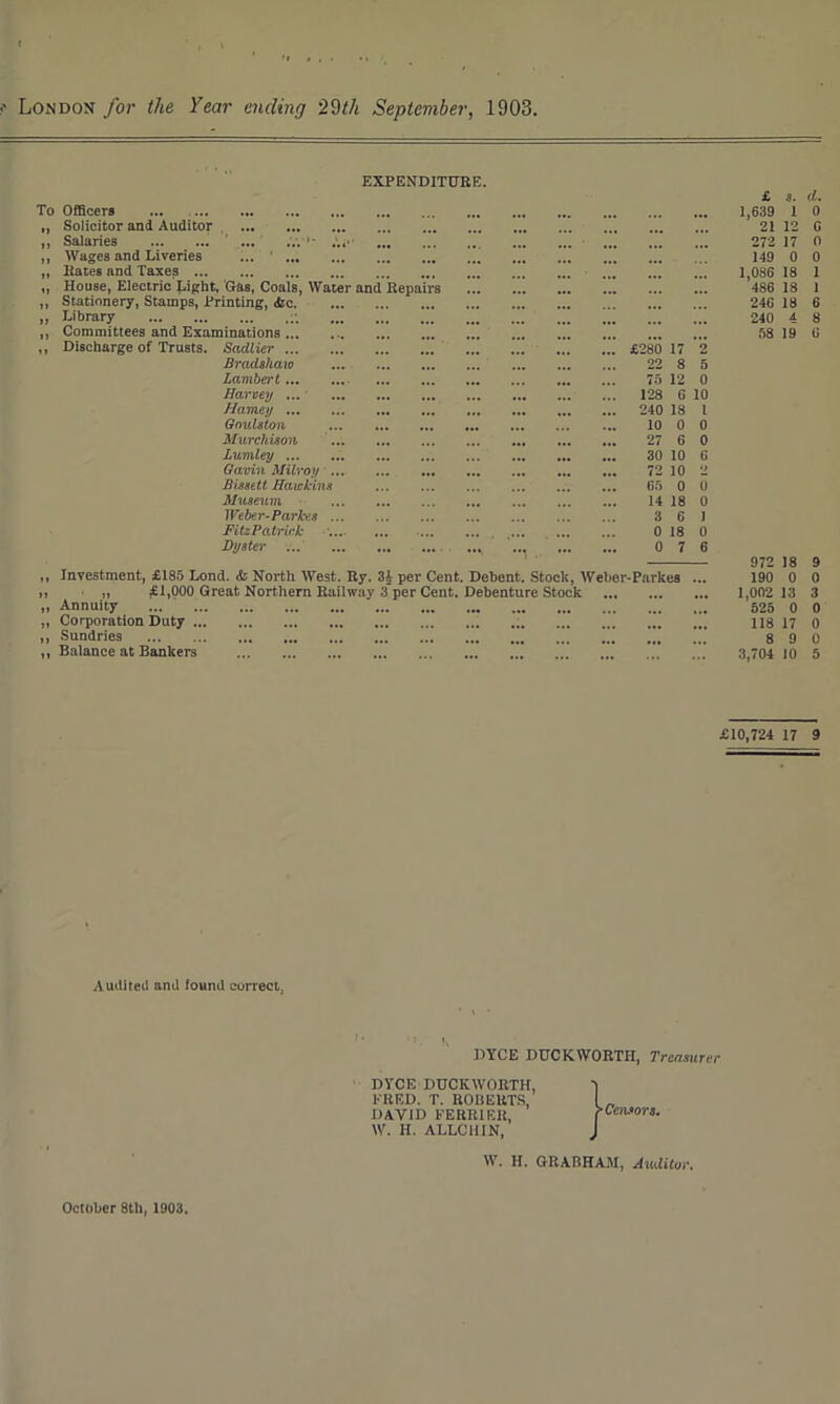 •' London for the Year ending 29th September, 1903. EXPENDITURE. To Officers „ Solicitor and Auditor . ,, Salaries . ... ... •- ,, Wages and Liveries ... ’. „ Hates and Taxes. „ House, Electric Jaight, Gas, Coals, Water and Repairs „ Stationery, Stamps, Printing, <fcc. ,, Library .. ,, Committees and Examinations. ,, Discharge of Trusts. Sadlier. Bradshaw . Lambert. Harvey ... . Hamey. Ooulston . Murchison . Lumley. Gavin Milroy. Bissetl Hawkins Museum . Weber-Parkes. FitzPatriek Dyster ... . ,, Investment, £185 Lond. & North West. Ity. 3£ per Cent. Debent. Stock, Weber-Parkes n a £1,000 Great Northern Railway 3 per Cent. Debenture Stock . „ Annuity . „ Corporation Duty... ,, Sundries . ,, Balance at Bankers .. £280 17 22 8 75 12 128 6 240 18 10 0 27 6 30 10 72 10 65 0 14 18 3 6 0 18 0 7 £ s. d. 1,639 1 0 21 12 G 272 17 0 149 0 0 1,086 18 1 486 18 1 246 18 6 240 4 8 58 19 6 972 18 9 190 0 0 1,002 13 3 525 0 0 118 17 0 8 9 0 3,704 10 5 £10,724 17 9 Audited and found correct, DYCE DUCKWORTH, Treasurer DYCE DUCKWORTH, 'i FRED. T. ROBERTS, I „ DAVID FERRIER, f Censors. W. H. ALLC11IN, J W. H. GltABHAM, Auditor. October 8th, 1903.