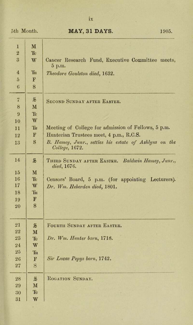 5th Month. MAY, 31 DAYS. 1905. 1 2 o O 4 5 6 M Tu W Th F S Cancer Research Fund, Executive Committee meets, 5 p.m. Theodore Goulston died, 1632. 7 & Second Sunday after Easter. 8 M 9 Tu 10 W 11 Th Meeting of College for admission of Fellows, 5 p.m. 12 F Hunterian Trustees meet, 4 p.m., R.C.S. 13 S B. Harney, Junr., settles his estate of Ashlyns on the College, 1672. 14 s> . Third Sunday after Easter. Baldwin Harney, Junr., died, 1676. 15 M 16 Tu Censors’ Board, 5 p.m. (for appointing Lecturers). 17 W Dr. Wm. Heberden died, 1801. 18 Th 19 F 20 S 21 £ Fourth Sunday after Easter. 22 M 23 rIu Dr. Wm. Hunter born, 1718. 24 W 25 Th 26 F Sir Lucas Pepys born, 1742. 27 S 28 s> Rogation Sunday. 29 M 30 Tu 31 W