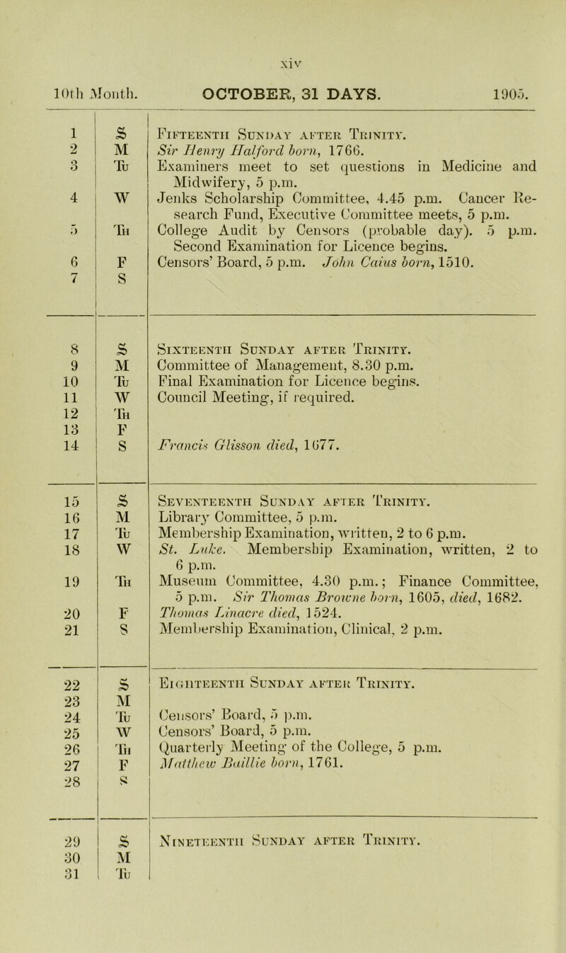 10th Month. OCTOBER, 31 DAYS. 1905. 1 2 Q O 4 5 6 7 Fifteenth Sunday after Trinity. Sir Henry Halford born, 1766. Examiners meet to set questions in Medicine and Midwifery, 5 p.m. Jenks Scholarship Committee, 4.45 p.m. Cancer Re- search Fund, Executive Committee meets, 5 p.m. College Audit by Censors (probable day). 5 p.m. Second Examination for Licence begins. Censors’ Board, 5 p.m. John Caius born, 1510. 8 s> Sixteenth Sunday after Trinity. 9 M Committee of Management, 8.30 p.m. 10 Tu Final Examination for Licence begins. 11 W Council Meeting, if required. 12 Th 13 F 14 S Francis Glisson died, 1677. 15 £ Seventeenth Sunday after Trinity. 16 M Library Committee, 5 p.m. 17 lu Membership Examination, written, 2 to 6 p.m. 18 W St. Luke. Membership Examination, written, 2 to 6 p.m. 19 Th Museum Committee, 4.30 p.m.; Finance Committee. 5 p.m. Sir Thomas Browne born, 1605, died, 1682. 20 F Thomas Linacre died, 1524. 21 8 Membership Examination, Clinical, 2 p.m. 22 £ Eighteenth Sunday after Trinity. 23 M 24 Tu Censors’ Board, 5 p.m. 25 W Censors’ Board, 5 p.m. 26 Th Quarterly Meeting of the College, 5 p.m. 27 F Matthew Baillie born, 1761. 28 8 29 £ Nineteenth Sunday after Trinity. 30 M 31 Tu