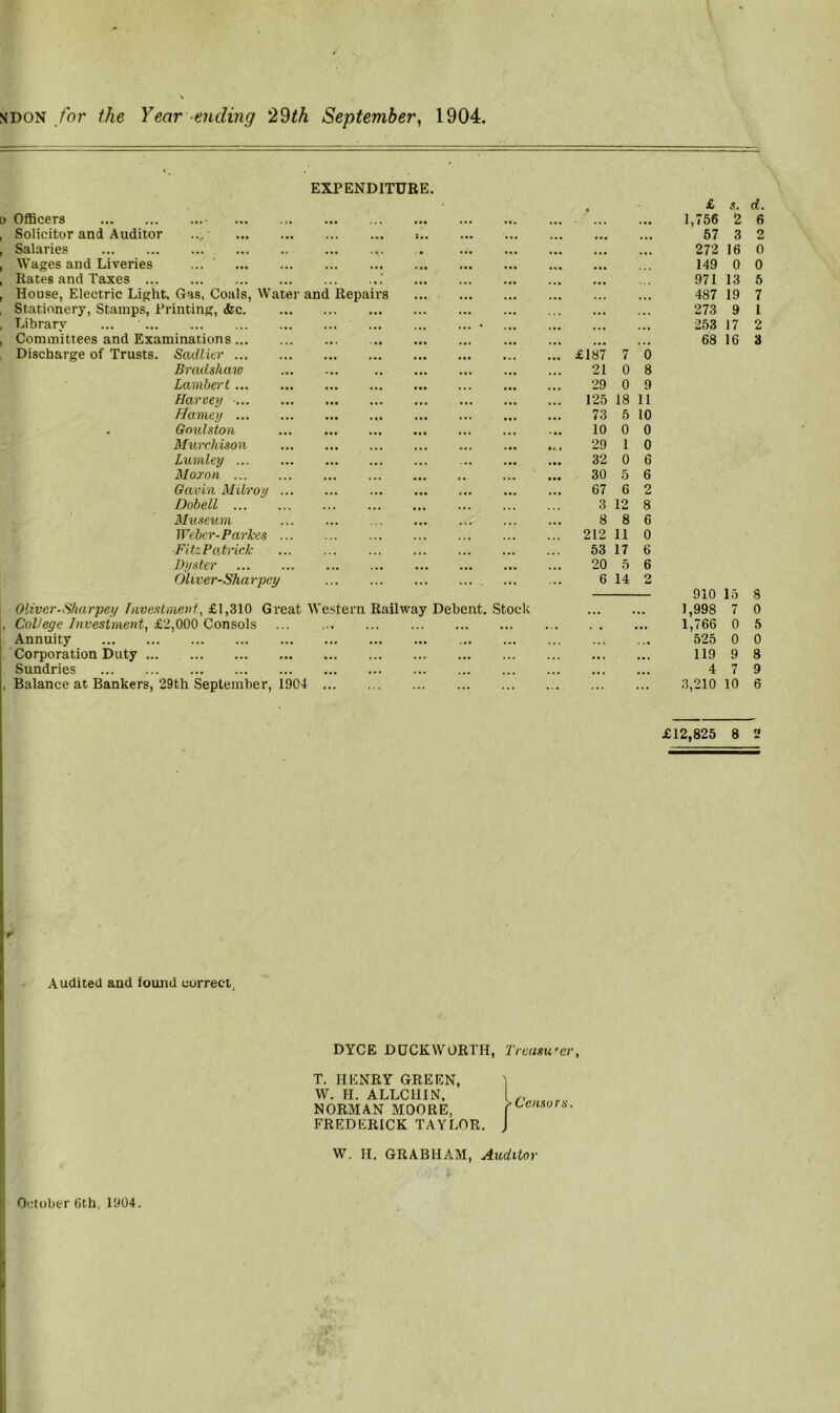 ndon for the Year ending 29M September, 1904 EXPENDITURE. Officers Solicitor and Auditor Salaries Wages and Liveries Rates and Taxes ... House, Electric Light, Gas, Coals, Water and Repai Stationery, Stamps, Printing, <fcc. Library ... Committees and Examinations... Discharge of Trusts Sadlier ... ... £187 7 0 Bradshaw ... ... 21 0 8 Lambert • •• ... ... 29 0 9 Harvey ■ • •• ... ... ... 125 18 11 Harney • •• • •• ... . .. 73 5 10 Goulston • •• ... • • • 10 0 0 Murchison ... ... ... ... it « 29 1 0 Lumley • •• 32 0 6 Moron ... 30 5 6 Gavin Milroy ... ... ... ... ... 67 6 2 Dobell . ., ... 3 12 8 Museum ... 8 8 6 Weber-Parkes ... ... ... 212 11 0 FitzPatrick . • • 53 17 6 By s ter . ,. • . . ... ... ... 20 5 6 Oliver-Sharpcy ... ... 6 14 2 Oliver-Sharpeg Investment, £1,310 Great Western Railway Debent. Stock College Investment, £‘2,000 Consols . Annuity Corporation Duty Sundries Balance at Bankers, 29th September, 1904 ... £ s. d. 1,756 2 6 57 3 2 272 16 0 149 0 0 971 13 5 487 19 7 273 9 1 253 17 2 68 16 3 910 15 8 1,998 7 0 1,766 0 5 525 0 0 119 9 8 4 7 9 3,210 10 6 £12,825 8 2 r Audited and found correct, DYCE DUCKWORTH, Treasurer, T. HENRY GREEN, W. H. ALLCIIIN, NORMAN MOORE, FREDERICK TAYLOR. > Censors, W. H. GRABHAM, Auditor October 6th, 1904.