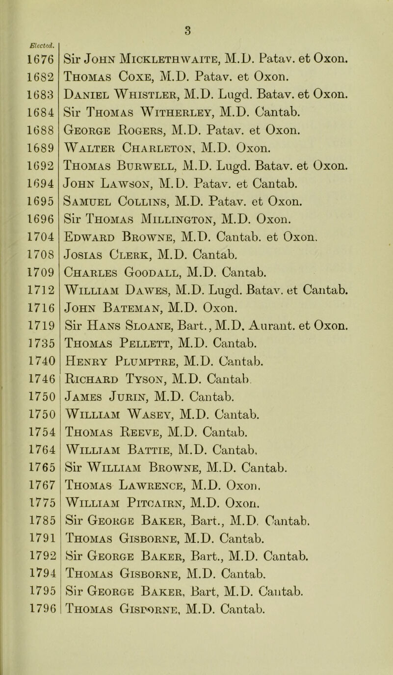 Elected. 1676 1682 1683 1684 1688 1689 1692 1694 1695 1696 1704 1708 1709 1712 1716 1719 1735 1740 1746 1750 1750 1754 1764 1765 1767 1775 1785 1791 1792 1794 1795 1796 3 Sir John Micklethwaite, M.D. Patav. et Oxon. Thomas Coxe, M.D. Patav. et Oxon. Daniel Whistler, M.D. Lugd. Batav. et Oxon. Sir Thomas Witherley, M.D. Cantab. George Bogers, M.D. Patav. et Oxon. Walter Charleton, M.D. Oxon. Thomas Burwell, M.D. Lugd. Batav. et Oxon. John Lawson, M.D. Patav. et Cantab. Samuel Collins, M.D. Patav. et Oxon. Sir Thomas Millington, M.D. Oxon. Edward Browne, M.D. Cantab, et Oxon. JosiAS Clerk, M.D. Cantab. Charles Good all, M.D. Cantab. William Dawes, M.D. Lugd. Batav. et Cantab. John Bateman, M.D. Oxon. Sir Hans Sloane, Bart., M.D. Aurant. et Oxon. Thomas Pellett, M.D. Cantab. Henry Plumptre, M.D. Cantab. Bichard Tyson, M.D. Cantab James Jurin, M.D. Cantab. William Wasey, M.D. Cantab. Thomas Beeve, M.D. Cantab. William Battie, M.D. Cantab, Sir William Browne, M.D. Cantab. Thomas Lawrence, M.D. Oxon. William Pitcairn, M.D. Oxon. Sir George Baker, Bart., M.D. Cantab. Thomas Gisborne, M.D. Cantab. Sir George Baker, Bart., M.D. Cantab. Thomas Gisborne, M.D. Cantab. Sir George Baker, Bart, M.D. Cantab. Thomas Gisborne, M.D. Cantab.