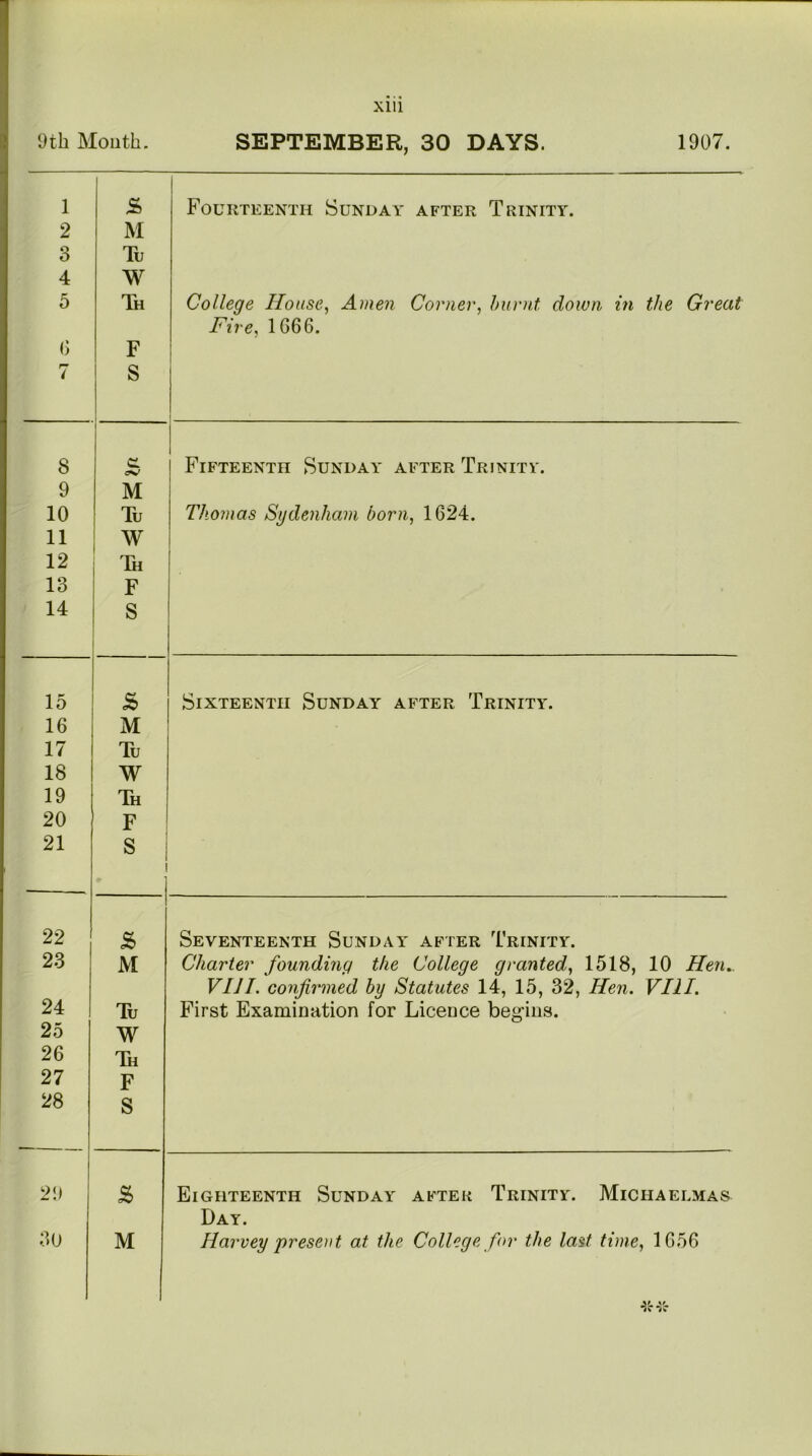 9th Mouth. SEPTEMBER, 30 DAYS. 1907. 1 2 o O 4 5 (5 r* ( £ M Tu W Th F S Fourteenth Sunday after Trinity. College House, Amen Corner, burnt down in the Great Fire, 1666. 8 I c. csj Fifteenth Sunday after Trinitv. 9 M 10 Tu Thomas Sydenham born, 1624. 11 W 12 Th 13 F 14 S 15 s> Sixteenth Sunday after Trinity. 16 M • 17 Tu 18 W 19 Th 20 F 21 s 22 s> Seventeenth Sunday after Trinity. 23 M Charter founding the College granted, 1518, 10 Hen. VIJI. confirmed by Statutes 14, 15, 32, Hen. VIII. 24 Tu First Examination for Licence begins. 25 W 26 Th 27 F 28 S 29 s> Eighteenth Sunday after Trinity. Michaelmas Day.