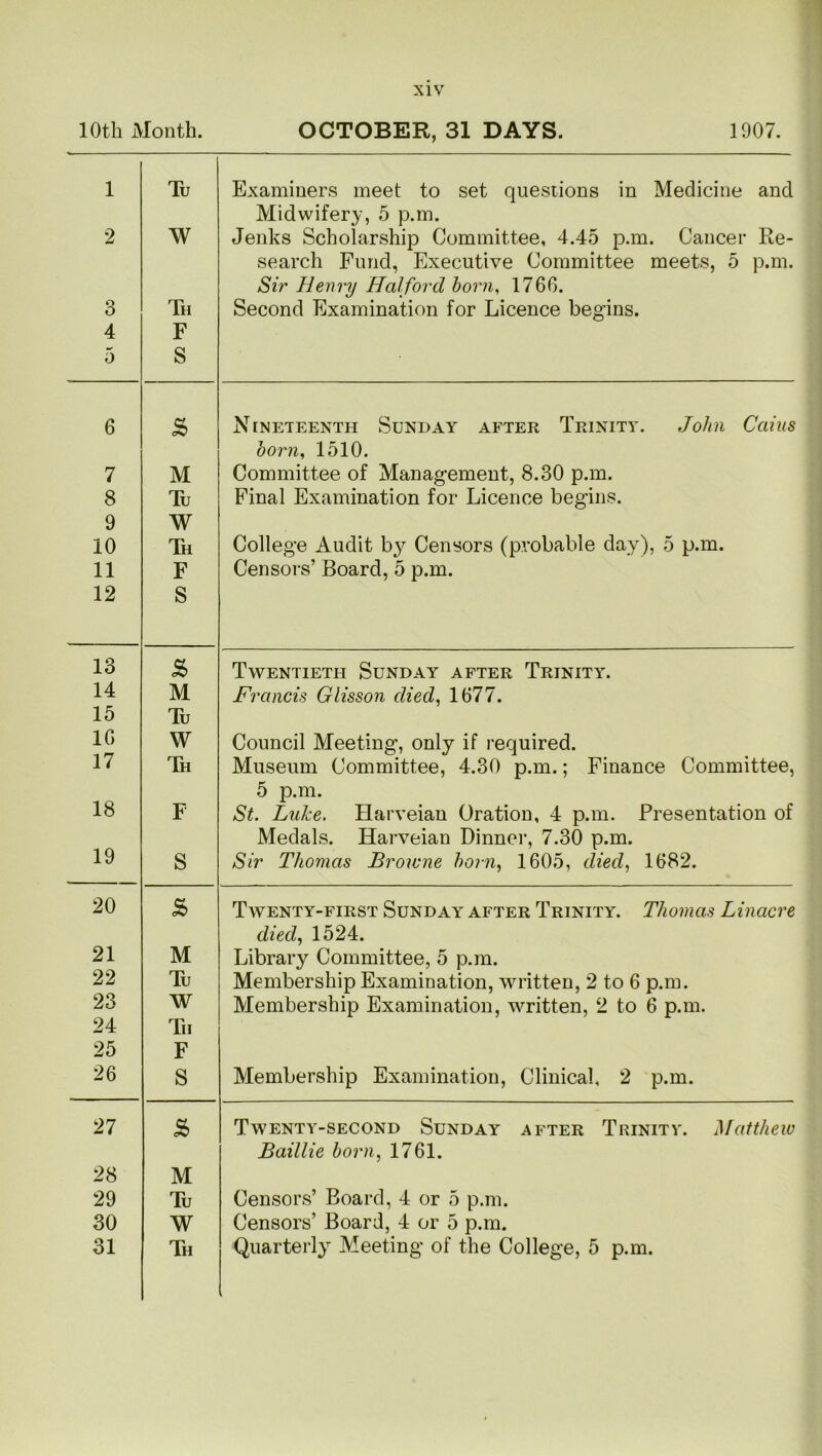 1 2 3 4 5 Tu W Th F S Examiners meet to set questions in Medicine and Midwifery, 5 p.m. Jenks Scholarship Committee, 4.45 p.m. Cancer Re- search Fund, Executive Committee meets, 5 p.m. Sir Henry Halford born, 1766. Second Examination for Licence begins. 6 s> Nineteenth Sunday after Trinity. John Cains born, 1510. 7 M Committee of Management, 8.30 p.m. 8 Tu Final Examination for Licence begins. 9 W 10 Th College Audit by Censors (probable day), 5 p.m. 11 F Censors’ Board, 5 p.m. 12 S 13 s> Twentieth Sunday after Trinity. 14 M Francis Glisson died, 1677. 15 Tu 1C W Council Meeting, only if required. 17 Th Museum Committee, 4.30 p.m.; Finance Committee, 5 p.m. 18 F St. Luke. Harveian Oration, 4 p.m. Presentation of Medals. Harveian Dinner, 7.30 p.m. 19 S Sir Thomas Browne born, 1605, died, 1682. 20 S> Twenty-first Sunday after Trinity. Thomas Linacre died, 1524. 21 M Library Committee, 5 p.m. 22 Tu Membership Examination, written, 2 to 6 p.m. 23 W Membership Examination, written, 2 to 6 p.m. 24 Th 25 F 26 S Membership Examination, Clinical, 2 p.m. 27 s> Twenty-second Sunday after Trinity. Matthew Baillie born, 1761. 28 M 29 Tu Censors’ Board, 4 or 5 p.m. 30 W Censors’ Board, 4 or 5 p.m. 31 Th Quarterly Meeting of the College, 5 p.m.