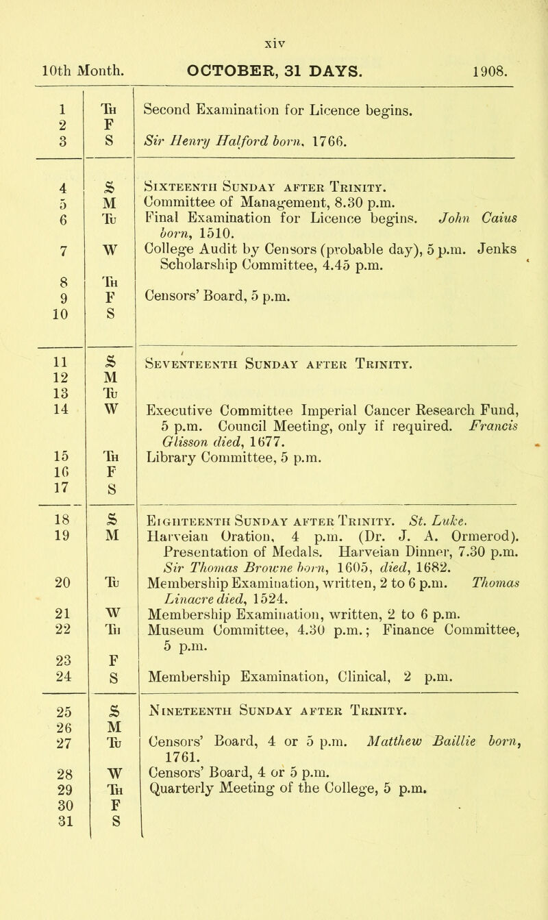 10th Month. OCTOBER, 31 DAYS. 1908. 1 2 3 Th F S Second Examination for Licence begins. Sir Henry Halford born, 1766. 4 s> Sixteenth Sunday after Trinity. 5 M Committee of Management, 8.30 p.m. 6 Tu Final Examination for Licence begins. John Caius born, 1510. 7 W College Audit by Censors (probable day), 5 p.m. Jenks Scholarship Committee, 4.45 p.m. 8 Th 9 F Censors’ Board, 5 p.m. 10 S 11 & / Seventeenth Sunday after Trinity. 12 M 13 Tu 14 W Executive Committee Imperial Cancer Research Fund, 5 p.m. Council Meeting, only if required. Francis Glisson died, 1677. 15 Th Library Committee, 5 p.m. lG F 17 S 18 s> Eighteenth Sunday after Trinity. St. Luke. 19 M Harveian Oration, 4 p.m. (Dr. J. A. Ormerod). Presentation of Medals. Harveian Dinner, 7.30 p.m. Sir Thomas Browne born, 1605, died, 1682. 20 Tu Membership Examination, written, 2 to 6 p.m. Thomas Linacredied, 1524. 21 W Membership Examination, written, 2 to 6 p.m. 22 Th Museum Committee, 4.30 p.m.; Finance Committee, 5 p.m. 23 F 24 S Membership Examination, Clinical, 2 p.m. 25 s> Nineteenth Sunday after Trinity. 26 M 27 Tu Censors’ Board, 4 or 5 p.m. Matthew Baillie born 1761. 28 W Censors’ Board, 4 or 5 p.m. 29 Th Quarterly Meeting of the College, 5 p.m. 30 F 31 S