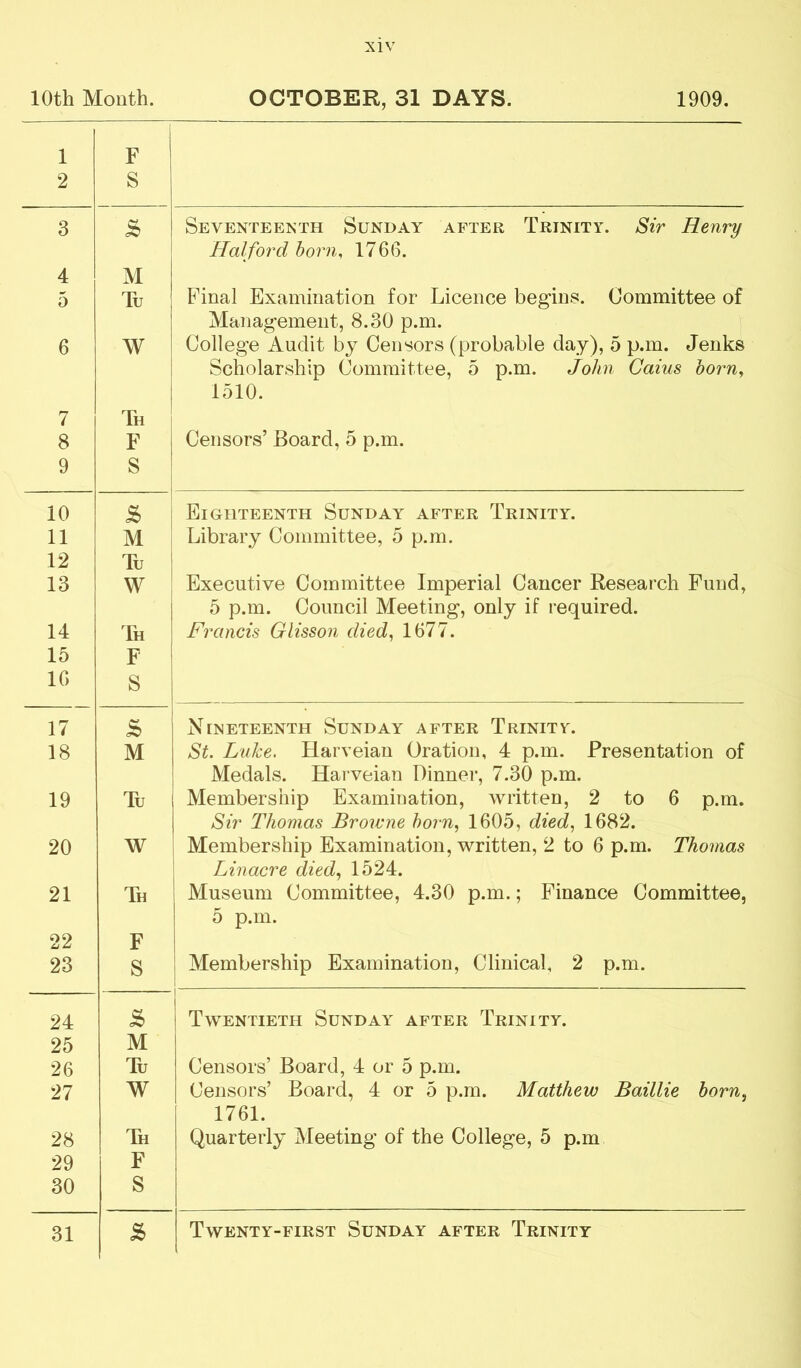 10th Month. OCTOBER, 31 DAYS. 1909. 1 2 F S 3 Seventeenth Sunday after Trinity. Sir Henry Halford horn, 1766. 4 M 5 Tu Final Examination for Licence begins. Committee of Management, 8.30 p.m. 6 W College Audit by Censors (probable day), 5 p.m. Jenks Scholarship Committee, 5 p.m. John Cains born, 1510. 7 Th 8 F Censors’ Board, 5 p.m. 9 S 10 Eighteenth Sunday after Trinity. 11 M Library Committee, 5 p.m. 12 Tu 13 W Executive Committee Imperial Cancer Research Fund, 5 p.m. Council Meeting, only if required. 14 Th Francis Glisson died, 1677. 15 F IG S 17 Nineteenth Sunday after Trinity. 18 M St. Luke, Harveiau Oration, 4 p.m. Presentation of Medals. Harveian Dinner, 7.30 p.m. 19 Tu Membership Examination, written, 2 to 6 p.m. Sir Thomas Browne horn, 1605, died, 1682. 20 W Membership Examination, written, 2 to 6 p.m. Thomas Linacre died, 1524. 21 Th Museum Committee, 4.30 p.m.; Finance Committee, 5 p.m. 22 F 23 S Membership Examination, Clinical, 2 p.m. 24 Twentieth Sunday after Trinity. 25 M 26 Tu Censors’ Board, 4 or 5 p.m. 27 W Censors’ Board, 4 or 5 p.m. Matthew Baillie horn, 1761. 28 Th Quarterly Meeting of the College, 5 p.m 29 F 30 S 31 Twenty-first Sunday after Trinity