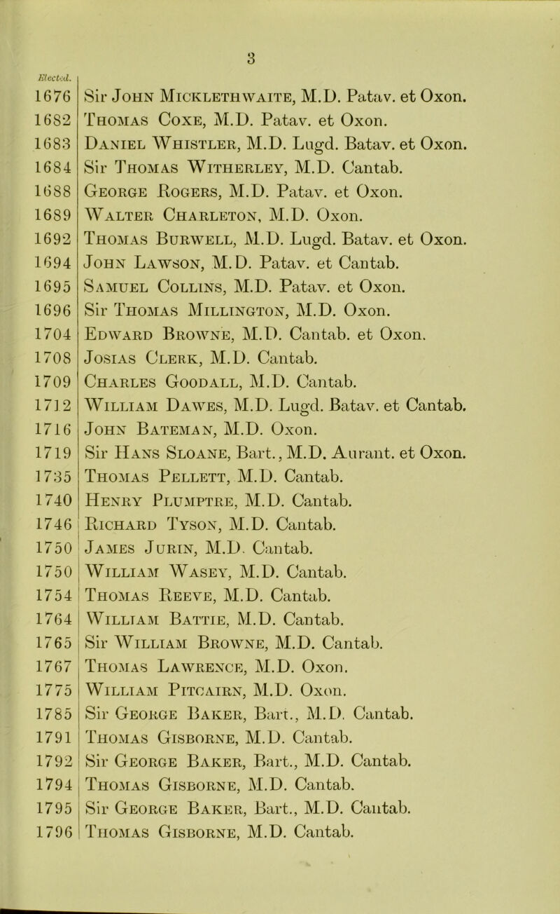 1U cct'Xl. 1676 1682 1683 1684 1688 1689 1692 1694 1695 1696 1704 1708 1709 1712 1716 1719 1735 1740 1746 1750 1750 1754 1764 1765 1767 1775 1785 1791 1792 1794 1795 1796 Sir John Micklethwaite, M.D. Patav. et Oxon. Thomas Coxe, M.D. Patav. et Oxon. Daniel Whistler, M.D. Lagd. Batav. et Oxon. Sir Thomas Witherley, M.D. Cantab. George Bogers, M.D. Patav. et Oxon. Walter Charleton, M.D. Oxon. Thomas Burwell, M.D. Lngd. Batav. et Oxon. John Lawson, M.D. Patav. et Cantab. Samuel Collins, M.D. Patav. et Oxon. Sir Thomas Millington, M.D. Oxon. Edward Browne, M.D. Cantab, et Oxon. JosiAs Clerk, M.D. Cantab. Charles Good all, M.D. Cantab. William Dawes, M.D. Lugd. Batav. et Cantab. John Bateman, M.D. Oxon. Sir Hans Sloane, Bart., M.D. Aarant. et Oxon. Thomas Pellett, M.D. Cantab. Henry Plumptre, M.D. Cantab. I PtiCHARD Tyson, M.D. Cantab. James Jurin, M.D. Cantab. I William Wasey, M.D. Cantab, i Thomas Beeve, M.D. Cantab. William Battie, M.D. Cantab, I j Sir William Browne, M.D. Cantab. I Thomas Lawrence, M.D. Oxon. William Pitcairn, M.D. Oxon. Sir George Baker, Bart., M.D. Cantab. Thomas Gisborne, M.D. Cantab. I Sir George Baker, Bart., M.D. Cantab. I Thomas Gisborne, M.D. Cantab. Sir George Baker, Bart., M.D. Cantab. Thomas Gisborne, M.D. Cantab.