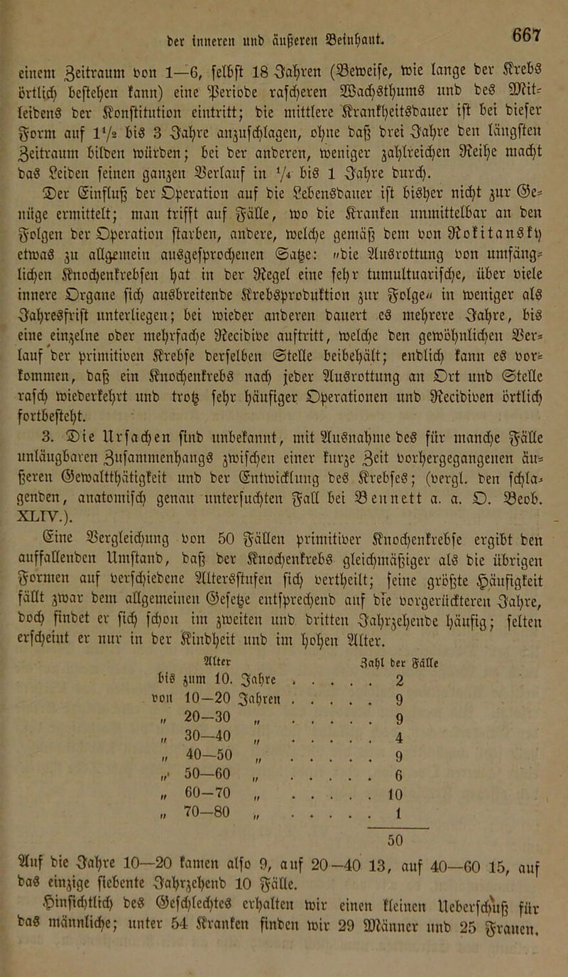 etnem ßeitraum bon 1—6, felbft 18 -Sauren (33etüeife, tote lange ber 5?reb§ ortUdi befleißen fann) eine 'ipertobe rafdjeren SBacpSf^umS nnb be§ SUitr leibenö ber J?onftitution eintritt; bie mittlere '^ranfljeitSbauer ift bei biefer gorm auf l*/® bis 3 Oapre anjufc^lagen, opne baj3 brei 3?apre ben längften 3eitraum bilben toürben; bei ber anberen, toeniger jaljlreic^en 3?eipe macJ^t baS Seiben feinen ganzen 93erlauf in 1 ■3'a’^re burc^, ®er Sinflu^ ber O^jeration auf bie SebenSbaner ift bisper nic^t jur ®e- niige ermittelt; man trifft auf too bie Traufen unmittelbar an ben folgen ber Operation ftarben, anbere, toelcpe gemäß bem bon 9?o!itanSh) ettoaS 3U allgemein auSgefprod)enen @a^e: »bie SlnSrottung bon umfang^ liefen £nod)enfrebfen pat in ber fRegel eine fel)r tumultuarifdje, über biele innere Organe fid) auSbreitenbe SSrebSprobuftion jur golge» in toeniger als OapreSfrift unterliegen; bei toieber anberen banert eS mel^rere Oapre, bis eine ^ein,^elne ober meprfadje 9Jecibibe auftritt, toeld)e ben getoöpnlidjen S3ers lauf ber primitiben J?rebfe berfelben ©teile beibepält; enblid} lann eS bor= lommen, baß ein ^noti^enfrebS nad) feber 3luSrottung an Ort nnb ©teile rafd) toieberfeprt unb troij fepr päufiger Operationen unb fRecibiben ortlid) fortbeftept. 3. Oie Urfaepen finb nnbelannt, mit SluSnapme beS für manepe f^^älle unläugbaren ßufammenpangS jtoifepen einer turje 3eil borpergegangeuen äu= ßeren ©etoalttpätigleit unb ber (Snttoidlung beS ^rebfeS; (bergl. ben fcpla^ genben, anatomifd) genau nnterfuepten f^^ll bei SSennett a. a. O. S3eob. XLTV.). @ine S3ergleid)ung bon 50 f^ällen primitiber ^nodjenfrebfe ergibt ben auffaüenben Umftanb, baß ber S?nod)enfrebS gleid}mäßiger als bie übrigen gormen auf berfd)iebene SllterSftufen fid) bertpeilt; feine größte ^gufigleit fällt jtoar bem allgemeinen ©efefje entfpred)enb auf bte borgerüdteren S'apre, bod) finbet er fid) fd)on im jtoeiten unb britten -aaprjepenbe päufig; feiten erfd)eint er nur in ber ^inbpeit unb im popen Sitter. Sitter bis jiim 10. 3<iP'^ß roll 10—20 3npren „ 20-30 „ 30—40 „ 40—50 „• 50—60 „ 60-70 „ 70-80 U II 8nbl ber Sötte 2 9 9 4 9 6 10 1 50 Sluf bie 3apre 10—20 tarnen alfo 9, auf 20—40 13, auf 40—60 15, auf baS einjige fiebente Oaprjepcnb 10 gälte. -?)infid)tlid) beS ®efd)led)teS crpaltcn toir einen lleinen lleberfd)nß für baS männliipe; unter 54 SJranten finben toir 29 ältänner nnb 25 grauen.