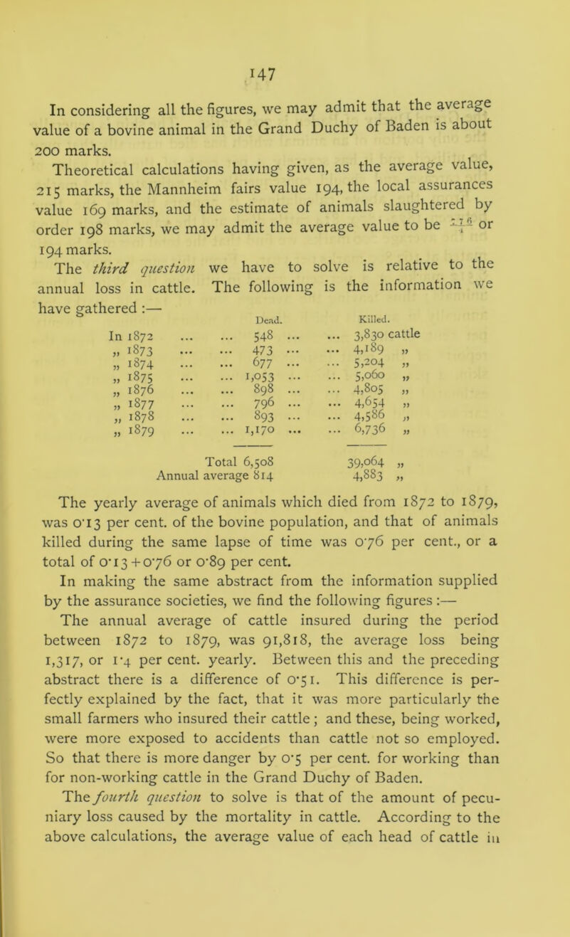 ^147 In considering all the figures, we may admit that the average value of a bovine animal in the Grand Duchy of Baden is about 200 marks. Theoretical calculations having given, as the average value, 215 marks, the Mannheim fairs value 194, the local assurances value 169 marks, and the estimate of animals slaughtered by order 198 marks, we may admit the average value to be or 194 marks. The third question we have to solve is relative to the annual loss in cattle. The following is the information we have gathered :— Dead. Killed. In 1872 548 ... ... 3,830 cattle „ 1873 473 ... 4,189 „ „ 1874 677 ... ... 5,204 „ » 1875 1,053 -. ... 5,060 „ „ 1876 898 ... ... 4,805 „ » 1877 796 ... ... 4,654 „ „ 1878 893 ... ... 4,586 „ » 1879 1,170 ... ... 6,736 „ Total 6,508 39,064 „ Annual average 814 4,883 „ The yearly average of animals which died from 1872 to 1879, was O’13 per cent, of the bovine population, and that of animals killed during the same lapse of time was 0’76 per cent., or a total of 0’i3 +0’76 or 0’89 per cent. In making the same abstract from the information supplied by the assurance societies, we find the following figures :— The annual average of cattle insured during the period between 1872 to 1879, was 91,818, the average loss bein 1,317, or 1-4 percent, yearly. Between this and the precedin abstract there is a difference of 0*51. This difference is per- fectly explained by the fact, that it was more particularly the small farmers who insured their cattle ; and these, being worked, were more exposed to accidents than cattle not so employed. So that there is more danger by 0’5 per cent, for working than for non-working cattle in the Grand Duchy of Baden. The fourth question to solve is that of the amount of pecu- niary loss caused by the mortality in cattle. According to the above calculations, the average value of each head of cattle in erq »q