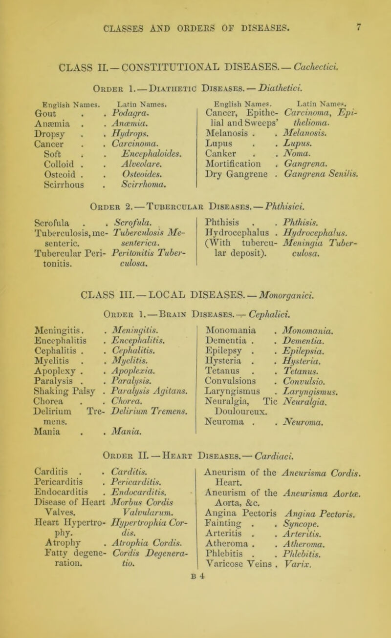CLASS II. —CONSTITUTIONAL DISEASES—Cachectici. Order 1.—Diathetic Diseases. — Diathetici. English Names. Gout Anaemia . Dropsy Cancer Soft Colloid . Osteoid . Scirrhous Latin Names. Podagra. Anaemia. Hydrops. Carcinoma. E ncephalo ides. Alveolare. Osteoides. Scirrhoma. English Names. Latin Names. Cancer, Epithe- Carcinoma, Epi- lial and Sweeps’ thelioma. Melanosis . . Melanosis. Lupus . . Lupus. Canker . . Noma. Mortification . Gangrena. Dry Gangrene . Gangrena Senilis. Order 2.—Tubercular Diseases. — Phthisici. Scrofula . . Scrofula. Tuberculosis, me- Tuberculosis Me- scnteric. senterica. Tubercular Peri- Peritonitis Tuber- tonitis. cidosa. Phthisis . . Phthisis. Hydrocephalus . Hydrocephalus. (With tubercu- Meningia Tuber- lar deposit). cutosa. CLASS III.—LOCAL DISEASES. — Monorganici. Order 1. — Brain Diseases. — Cephalici. Meningitis. Encephalitis Cephalitis . Myelitis Apoplexy . Paralysis . Shaking Palsy , Chorea Delirium Tre- mens. Mania Meningitis. Encephalitis. Cephalitis. Myelitis. Apoplexia. Paralysis. Paralysis Agitans. Chorea. Delirium Tremens. Mania. Monomania Dementia . Epilepsy . Hysteria . Tetanus Convulsions Laryngismus Neuralgia, Tic Douloureux. Neuroma . . Monomania. . Dementia. . Epilepsia. . Hysteria. Tetanus. Convulsio. Laryngismus. Neuralgia. Neuroma. Order II. — Heart Carditis . . Carditis. Pericarditis . Pericarditis. Endocarditis . Endocarditis. Disease of Heart Morbus Cordis Valves. Valvularum. Heart Hypertro- Hypertrophia Cor- phy. dis. Atrophy . Atrophia Cordis. Fatty degene- Cordis Degenera- ration. tio. B Diseases.—Cardiaci. Aneurism of the Ancurisma Cordis. Heart. Aneurism of the Aneurisma Aortee. Aorta, &c. Angina Pectoris Angina Pectoris. Fainting . . Syncope. Arteritis . . Arteritis. Atheroma . . Atheroma. Phlebitis . . Phlebitis. Varicose Veins . Varix. 4