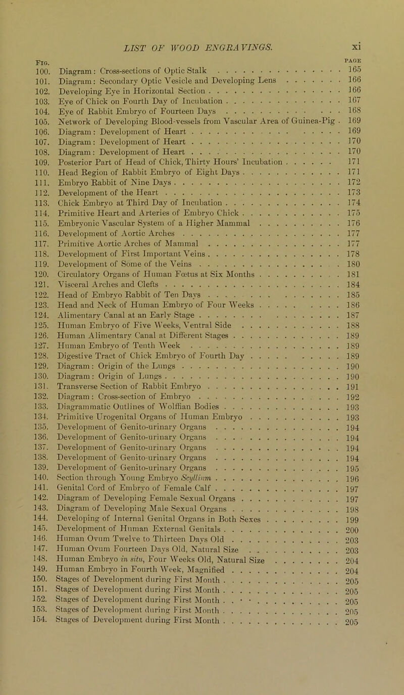 Fig. page 100. Diagram: Cross-sections of Optic Stalk 105 101. Diagram: Secondary Optic Vesicle and Developing Lens 166 102. Developing Eye in Horizontal Section 166 103. Eye of Chick on Fourth Day of Incubation 107 104. Eye of Rabbit Embryo of Fourteen Days 168 105. Network of Developing Blood-vessels from Vascular Area of Guinea-Pig . 169 106. Diagram: Development of Heart 169 107. Diagram: Development of Heart 170 108. Diagram: Development of Heart 170 109. Posterior Part of Head of Chick, Thirty Hours’ Incubation 171 110. Head Region of Rabbit Embryo of Eight Days 171 111. Embryo Rabbit of Nine Days 172 112. Development of the Heart 173 113. Chick Embryo at Third Day of Incubation 174 114. Primitive Heart and Arteries of Embryo Chick 175 115. Embryonic Vascular System of a Higher Mammal 176 116. Development of Aortic Arches 177 117. Primitive Aortic Arches of Mammal 177 118. Development of First Important Veins 178 119. Development of Some of the Veins . 180 120. Circulatory Organs of Human Foetus at Six Months 181 121. Visceral Arches and Clefts 184 122. Head of Embryo Rabbit of Ten Days 185 123. Head and Neck of Human Embryo of Four Weeks 186 124. Alimentary Canal at an Early Stage 187 125. Human Embryo of Five Weeks, Ventral Side 188 126. Human Alimentary Canal at Different Stages 189 127. Human Embryo of Tenth Week 189 128. Digestive Tract of Chick Embryo of Fourth Day 189 129. Diagram: Origin of the Lungs 190 130. Diagram: Origin of Lungs 190 131. Transverse Section of Rabbit Embryo 191 132. Diagram: Cross-section of Embryo ... 192 133. Diagrammatic Outlines of Wolffian Bodies 193 134. Primitive Urogenital Organs of Human Embryo 193 135. Development of Genito-urinary Organs 194 136. Development of Genito-urinary Organs 194 137. Development of Genito-urinary Organs . 194 138. Development of Genito-urinary Organs 194 139. Development of Genito-urinary Organs 195 140. Section through Young Embryo Scylliiim. 196 141. Genital Cord of Embryo of Female Calf 197 142. Diagram of Developing Female Sexual Organs 197 143. Diagram of Developing Male Sexual Organs 198 144. Developing of Internal Genital Organs in Both Sexes 199 145. Development of Human External Genitals 200 146. Human Ovum Twelve to Thirteen Days Old 203 147. Human Ovum Fourteen Days Old, Natural Size 203 148. Human Embryo in situ, Four Weeks Old, Natural Size 204 149. Human Embryo in Fourth Week, Magnified 204 150. Stages of Development during First Month 205 151. Stages of Development during First Month 205 152. Stages of Development during First Month . . • • 205 153. Stages of Development during First Month 205 154. Stages of Development during First Month 205