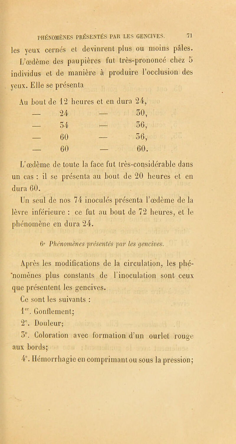 les yeux cernés et devinrent plus ou moins pâles. L’œdème des paupières fut très-prononcé chez 5 individus et de manière à produire l’occlusion des yeux. Elle se présenta Au bout de 12 heures et en dura 24, — 24 — 50, — 54 — 56, — 60 — 56, 60 — 60. L’œdème de toute la face fut très-considérable dans un cas : il se présenta au bout de 20 heures et en dura 60. Un seul de nos 74 inoculés présenta l’œdème de la lèvre inférieure : ce fut au bout de 72 heures, et le phénomène en dura 24. 6° Phénomènes présentés par les gencives. Après les modifications de la circulation, les phé- nomènes plus constants de l’inoculation sont ceux que présentent les gencives. Ce sont les suivants : 1er. Gonflement; 2e. Douleur; 5B. Coloration avec formation d’un ourlet rouae O aux bords; 4e. Hémorrhagie en comprimant ou sous la pression;
