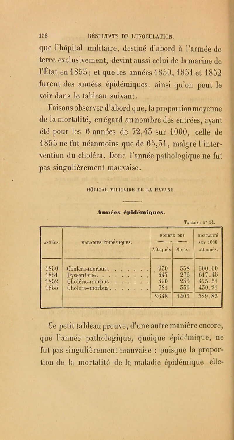 que l’hôpital militaire, destiné d’abord à l’armée de terre exclusivement, devint aussi celui de la marine de l’État en 1855 ; et que les années 1850,1851 et 1852 furent des années épidémiques, ainsi qu’on peut le voir dans le tableau suivant. Faisons observer d’abord que, la proportion moyenne de la mortalité, eu égard au nombre des entrées, ayant été pour les 0 années de 72,45 sur 1000, celle de 1855 ne fut néanmoins que de 65,51, malgré l’inter- vention du choléra. Donc l’année pathologique ne fut pas singulièrement mauvaise. HÔPITAL MILITAIRE DE LA HAVANE. Années épidémiques. Tablead n° 14. NOMDRE DES MORTALITÉ ANNÉES. MALADIES ÉPIDÉMIQUES. sur 1000 Attaqués Morts. attaqués. 1850 Choléra-morbus 950 558 600.00 1851 Dyssenterie ' 447 276 617.45 1852 Choléra-morbus 490 255 475.51 1855 Choléra-morbus 781 556 450.21 2648 1405 529.85 Ce petit tableau prouve, d’une autre manière encore, que l’année pathologique, quoique épidémique, ne fut pas singulièrement mauvaise : puisque la propor- tion de la mortalité de la maladie épidémique elle-